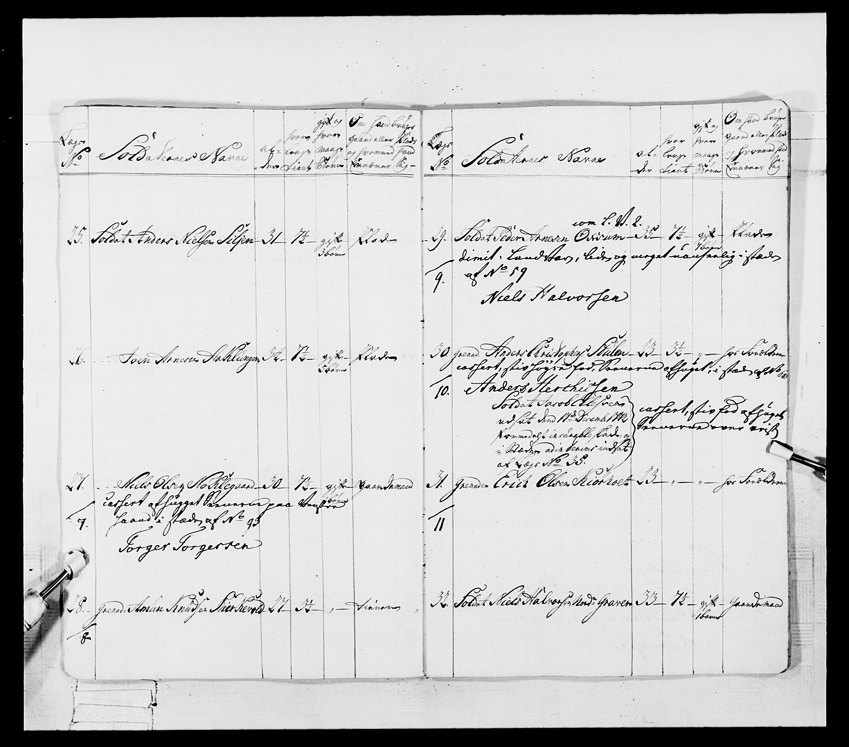 Generalitets- og kommissariatskollegiet, Det kongelige norske kommissariatskollegium, AV/RA-EA-5420/E/Eh/L0054: 2. Smålenske nasjonale infanteriregiment, 1769-1776, p. 423