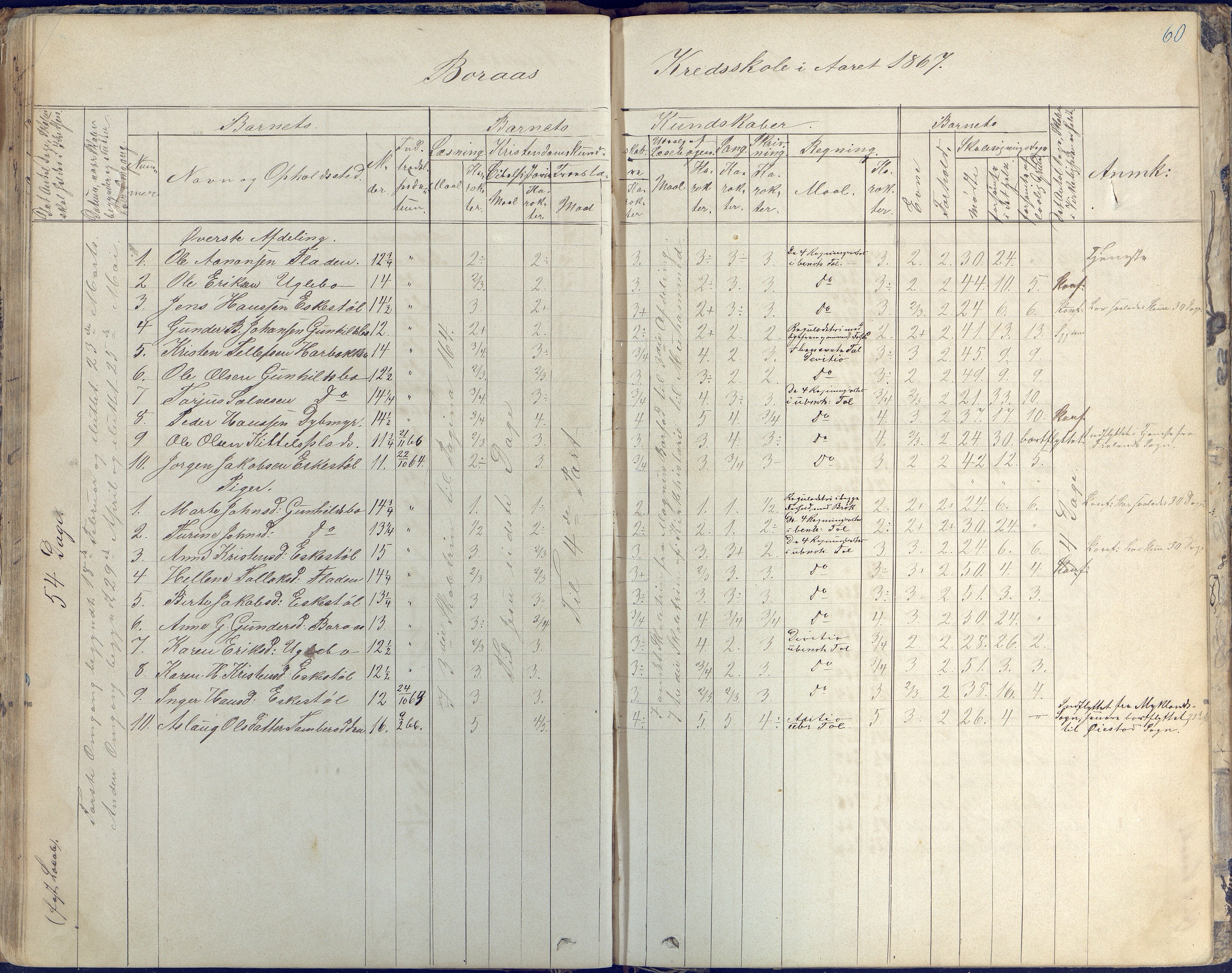 Austre Moland kommune, AAKS/KA0918-PK/09/09d/L0003: Skoleprotokoll, 1857-1873, p. 60