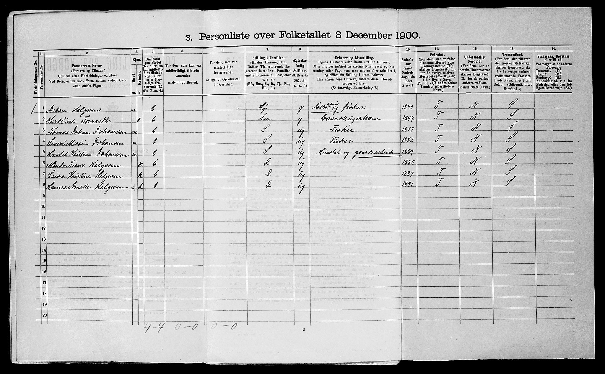 SAST, 1900 census for Torvastad, 1900, p. 638
