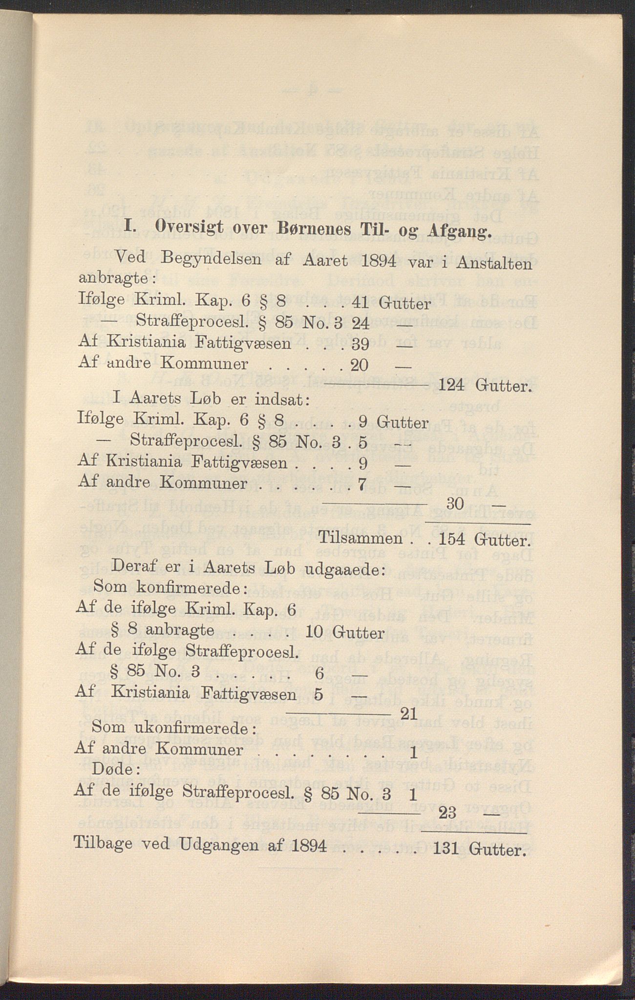 Toftes gave, OBA/A-20200/X/Xa, 1866-1948, p. 437