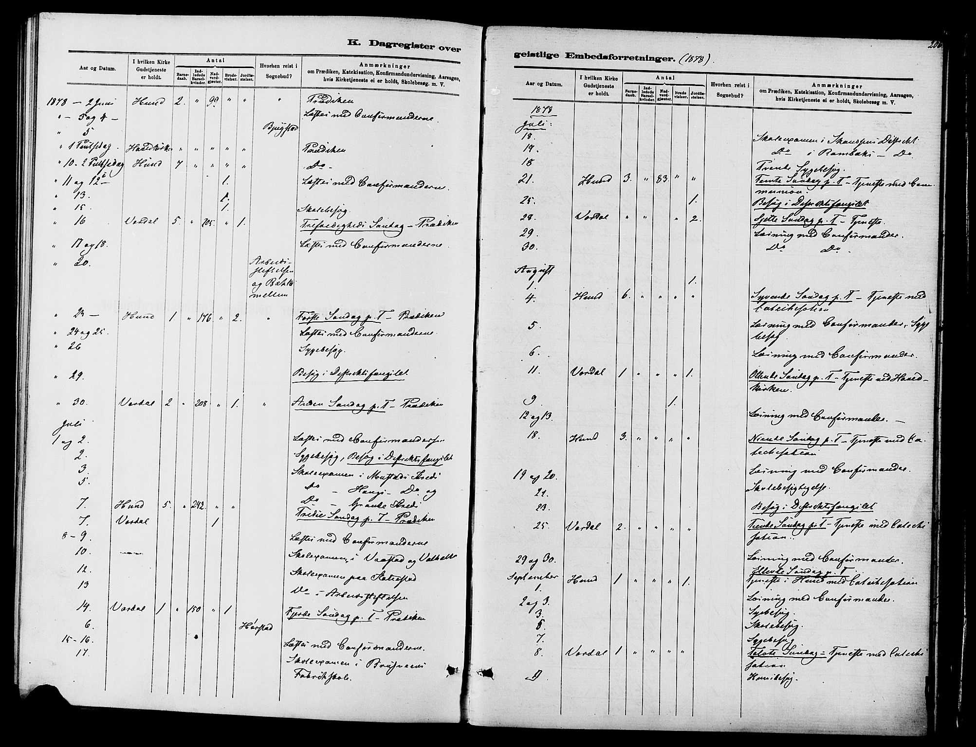 Vardal prestekontor, SAH/PREST-100/H/Ha/Haa/L0010: Parish register (official) no. 10, 1878-1893, p. 206