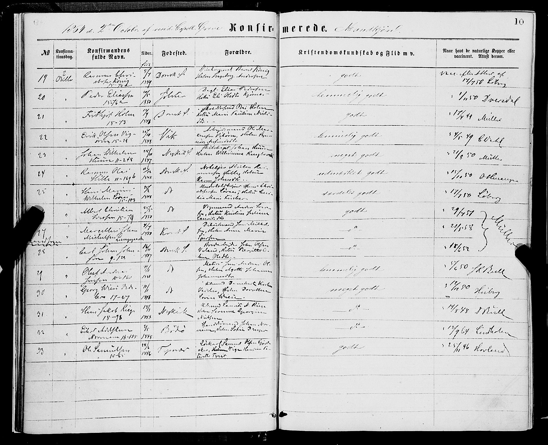 Domkirken sokneprestembete, AV/SAB-A-74801/H/Haa/L0029: Parish register (official) no. C 4, 1864-1879, p. 10