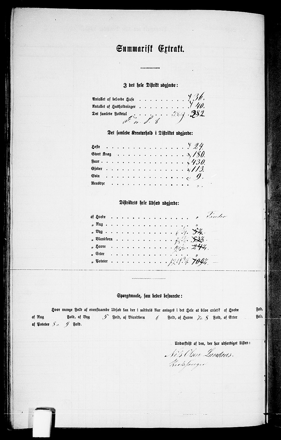 RA, 1865 census for Evje, 1865, p. 142