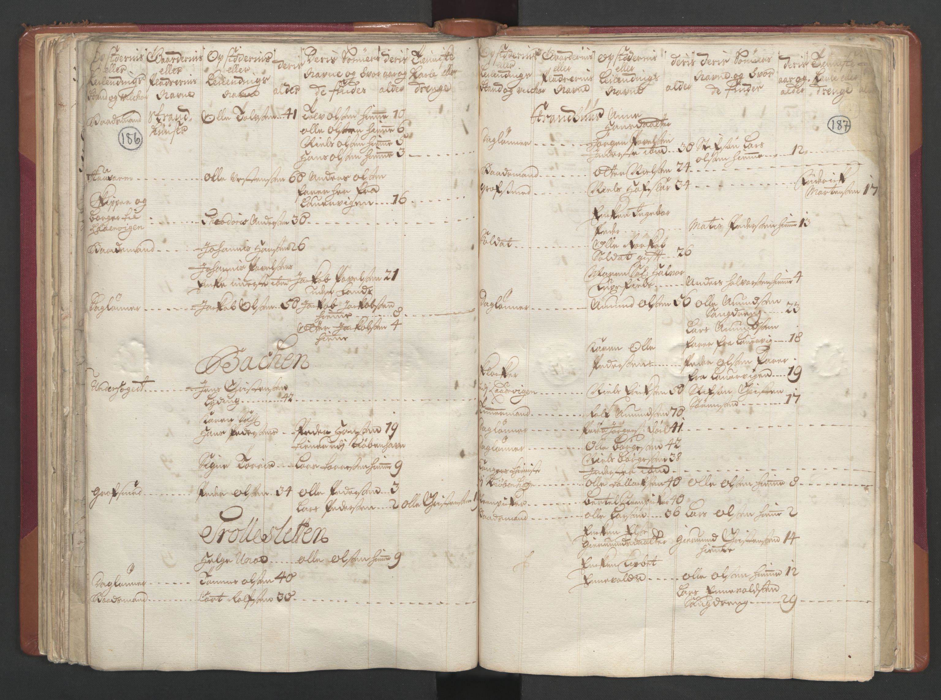 RA, Census (manntall) 1701, no. 2: Solør, Odal og Østerdal fogderi and Larvik grevskap, 1701, p. 186-187