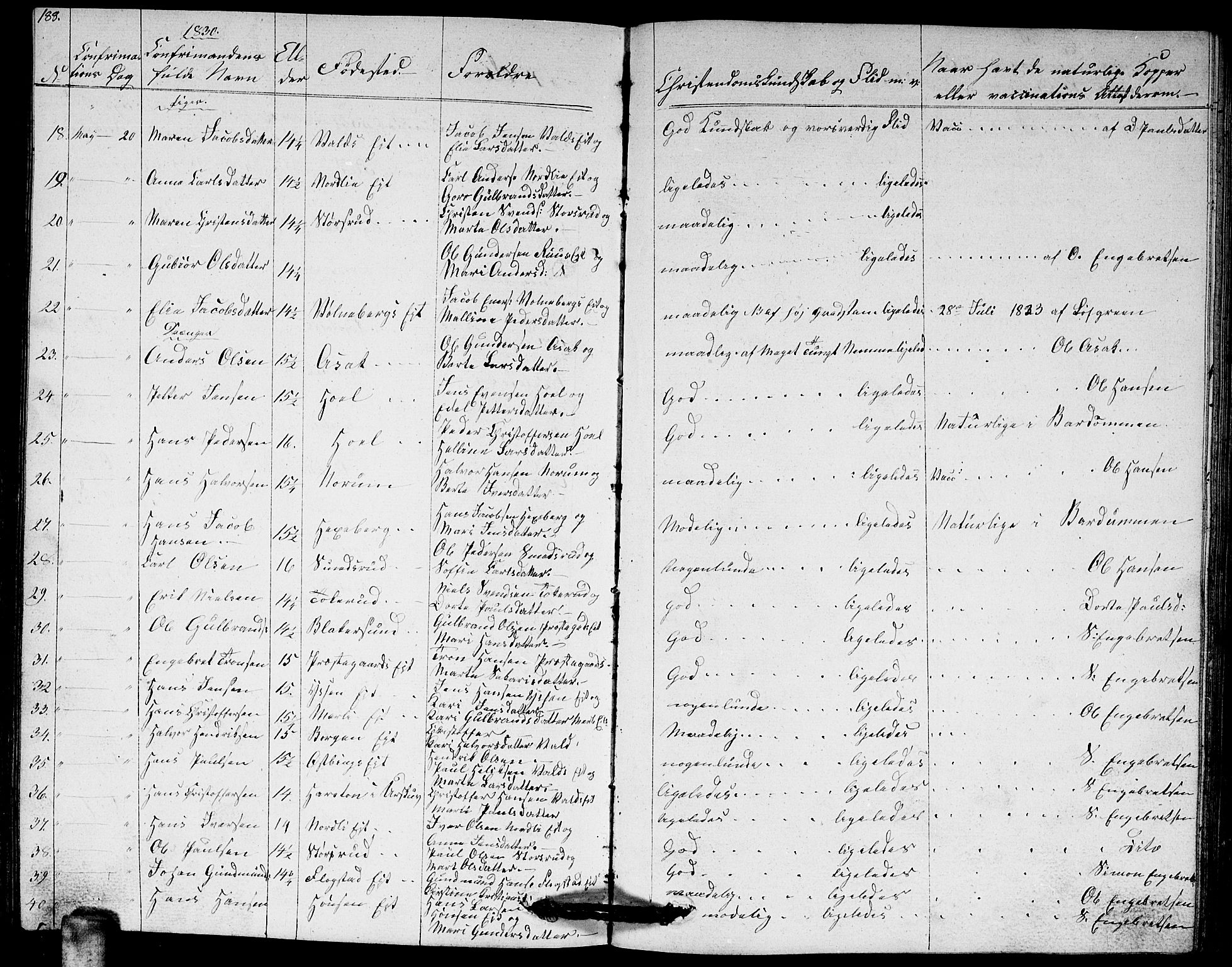 Sørum prestekontor Kirkebøker, SAO/A-10303/G/Ga/L0002: Parish register (copy) no. I 2, 1829-1845, p. 188