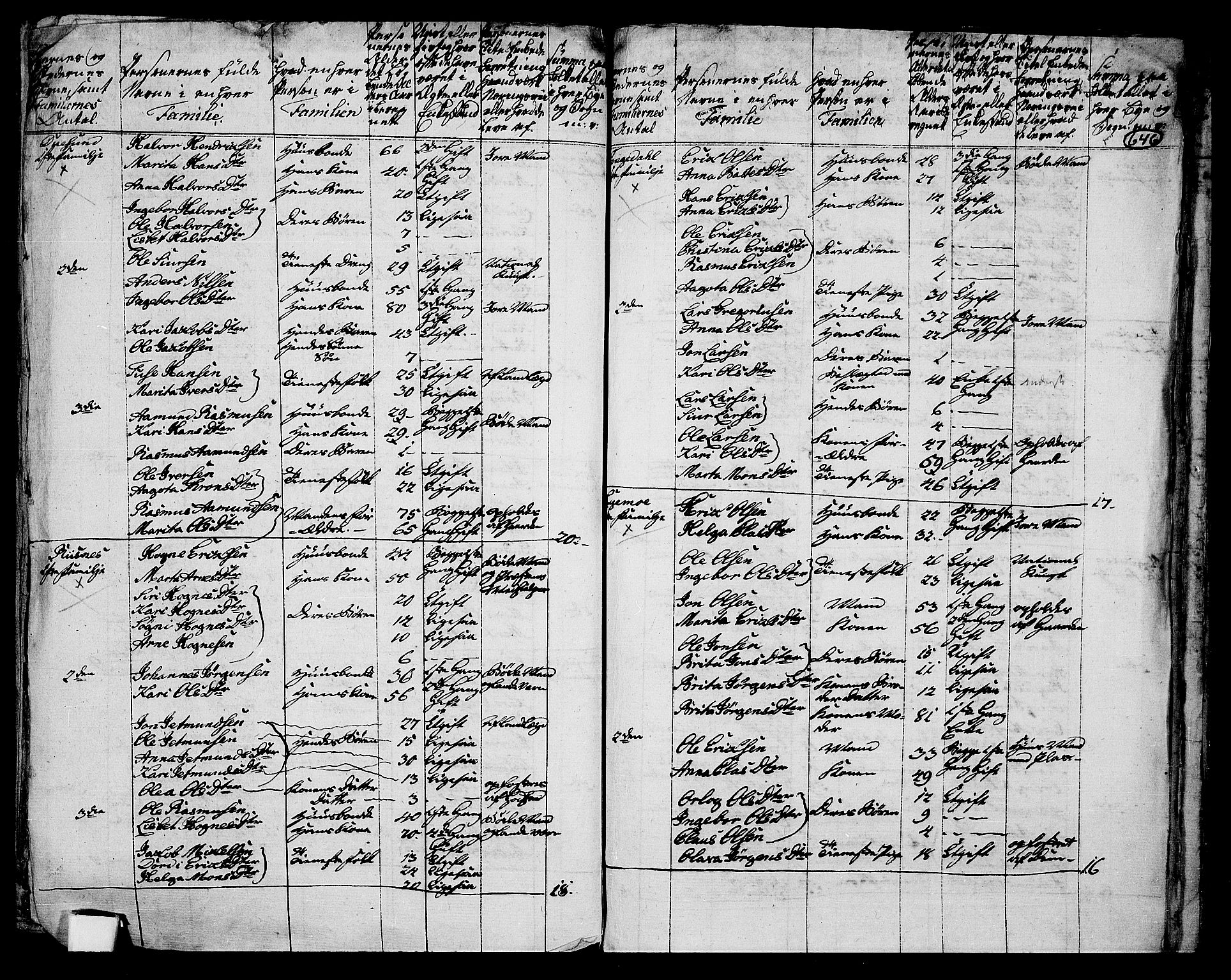 RA, 1801 census for 1263P Lindås, 1801, p. 645b-646a