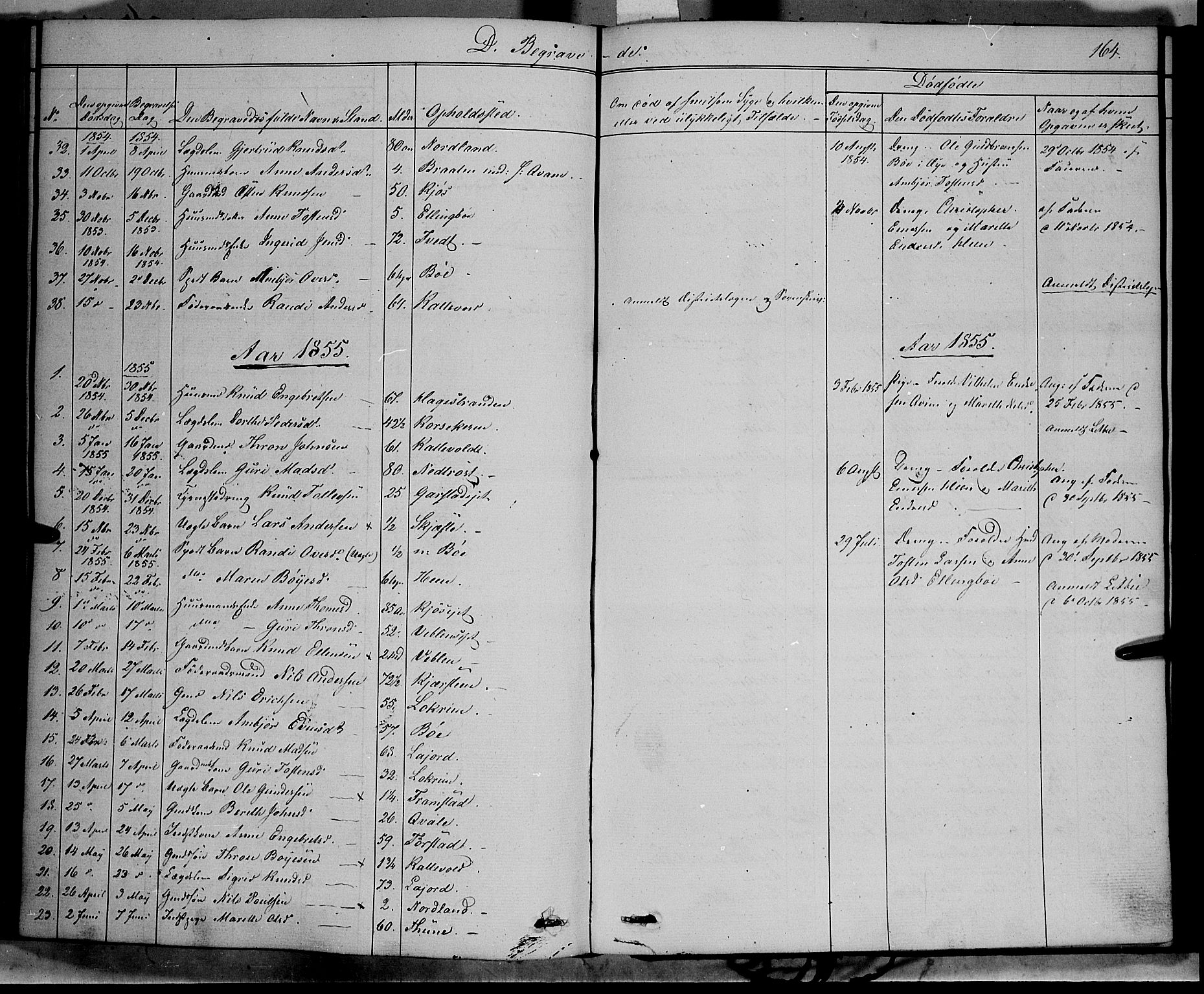 Vang prestekontor, Valdres, SAH/PREST-140/H/Ha/L0006: Parish register (official) no. 6, 1846-1864, p. 164