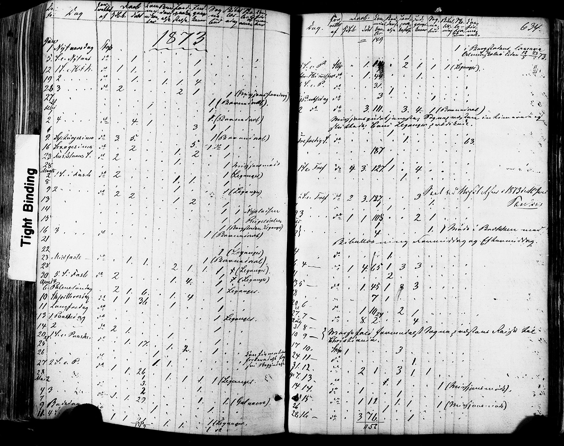 Ministerialprotokoller, klokkerbøker og fødselsregistre - Sør-Trøndelag, AV/SAT-A-1456/681/L0932: Parish register (official) no. 681A10, 1860-1878, p. 634