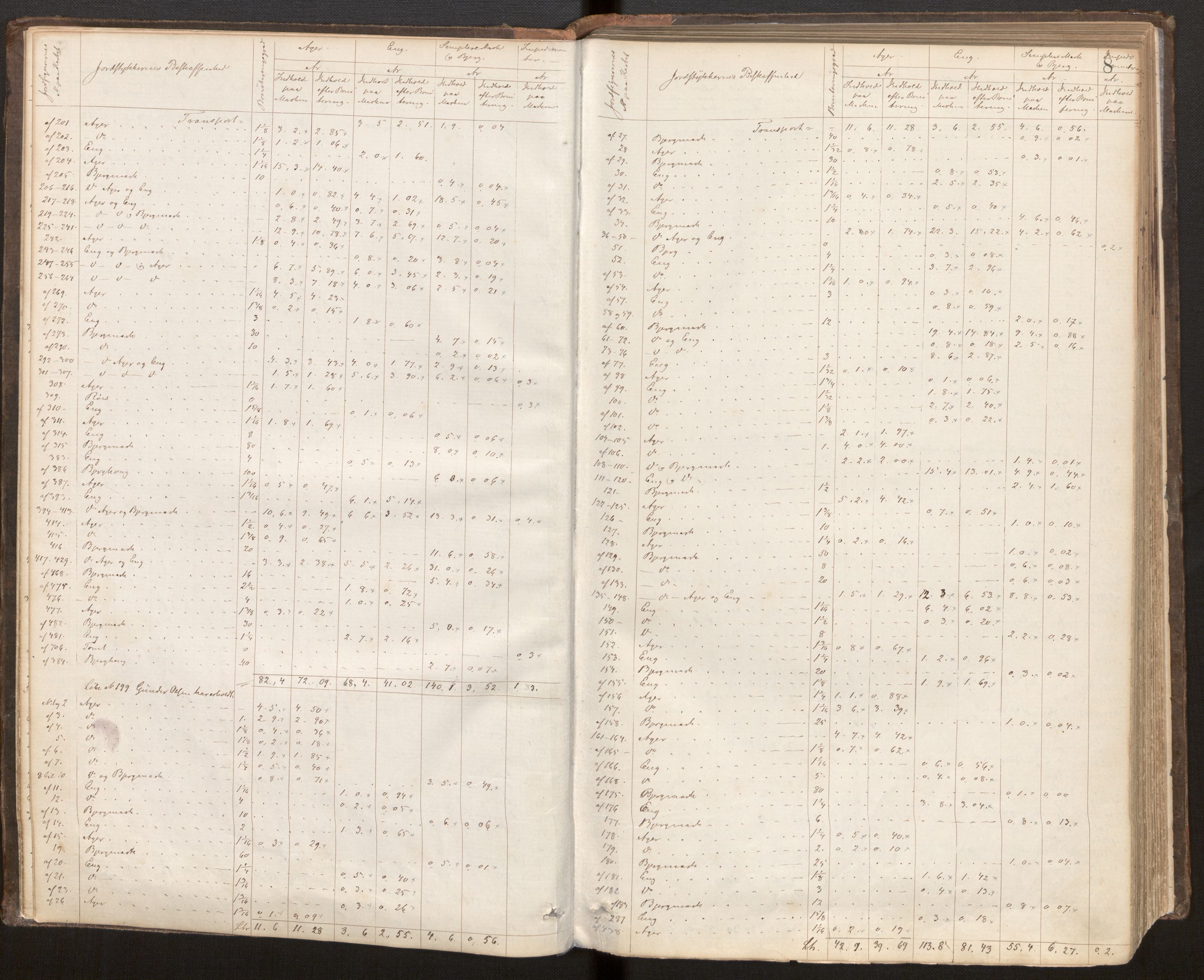 Hordaland jordskiftedøme - VI Sunnhordland jordskiftedistrikt, AV/SAB-A-7301/A/Aa/L0007: Forhandlingsprotokoll, 1883-1886, p. 7b-8a