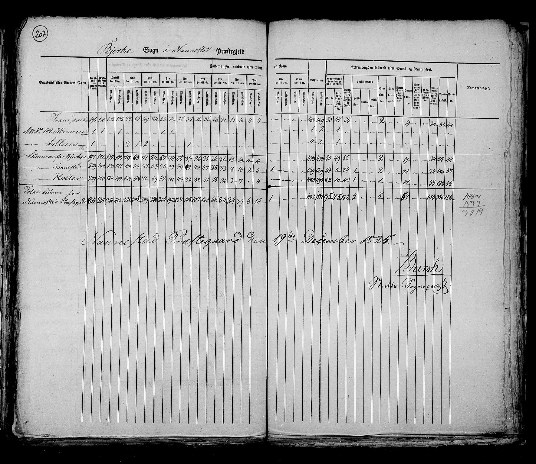 RA, Census 1825, vol. 4: Akershus amt, 1825, p. 207