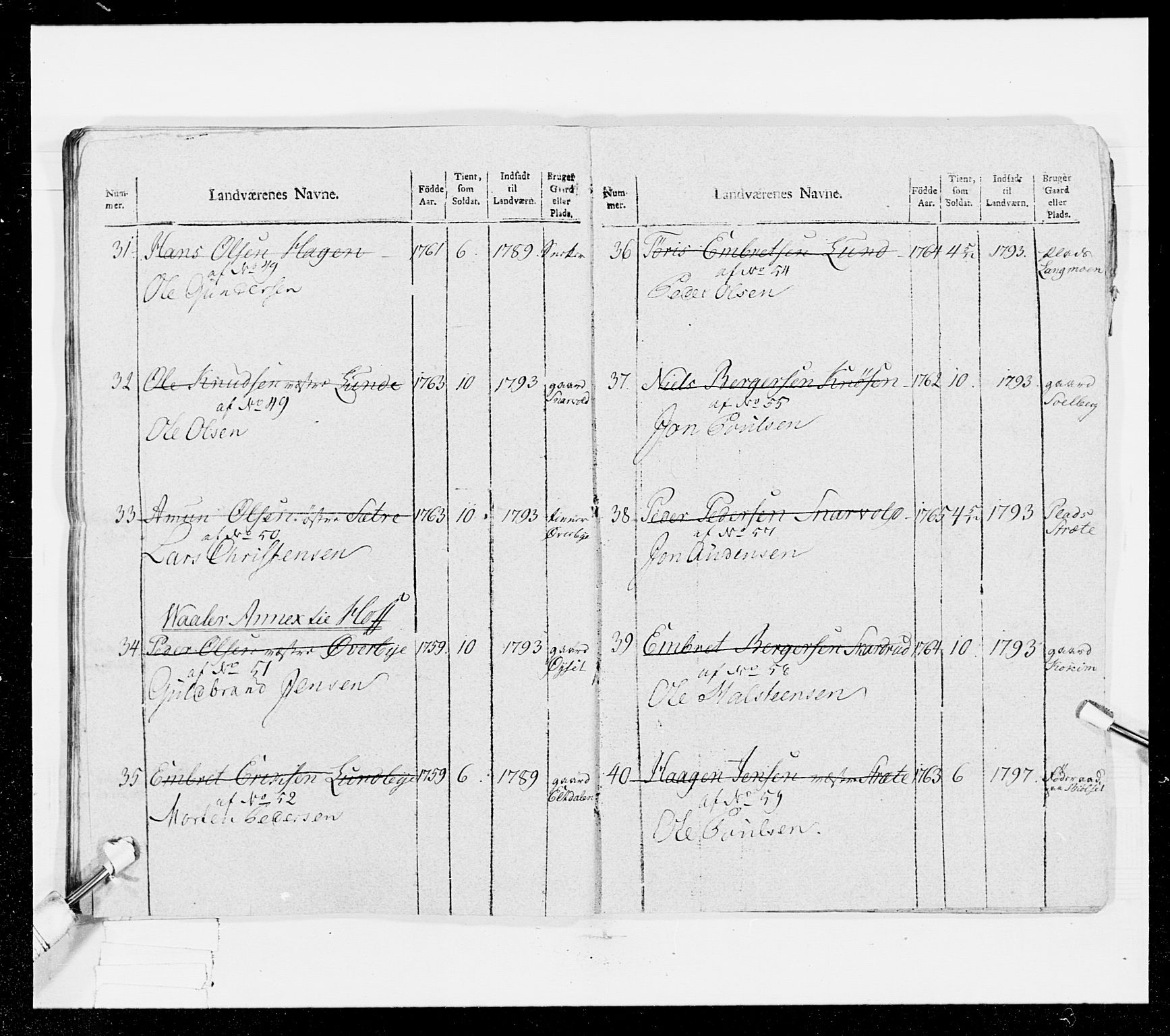 Generalitets- og kommissariatskollegiet, Det kongelige norske kommissariatskollegium, AV/RA-EA-5420/E/Eh/L0025: Skiløperkompaniene, 1766-1803, p. 374