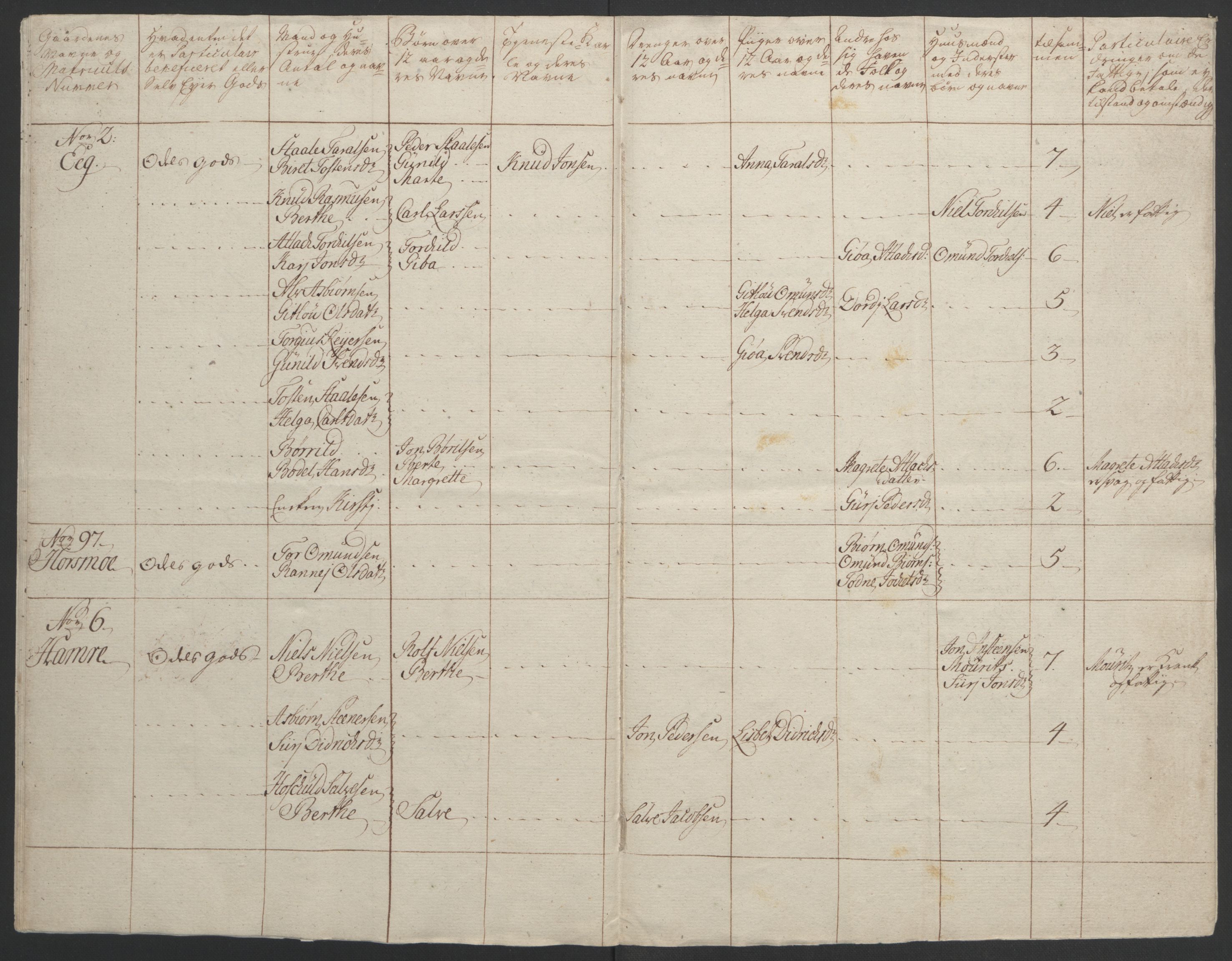 Rentekammeret inntil 1814, Realistisk ordnet avdeling, AV/RA-EA-4070/Ol/L0015/0002: [Gg 10]: Ekstraskatten, 23.09.1762. Stavanger by, Jæren og Dalane, Bergen / Jæren og Dalane, 1762-1764, p. 177