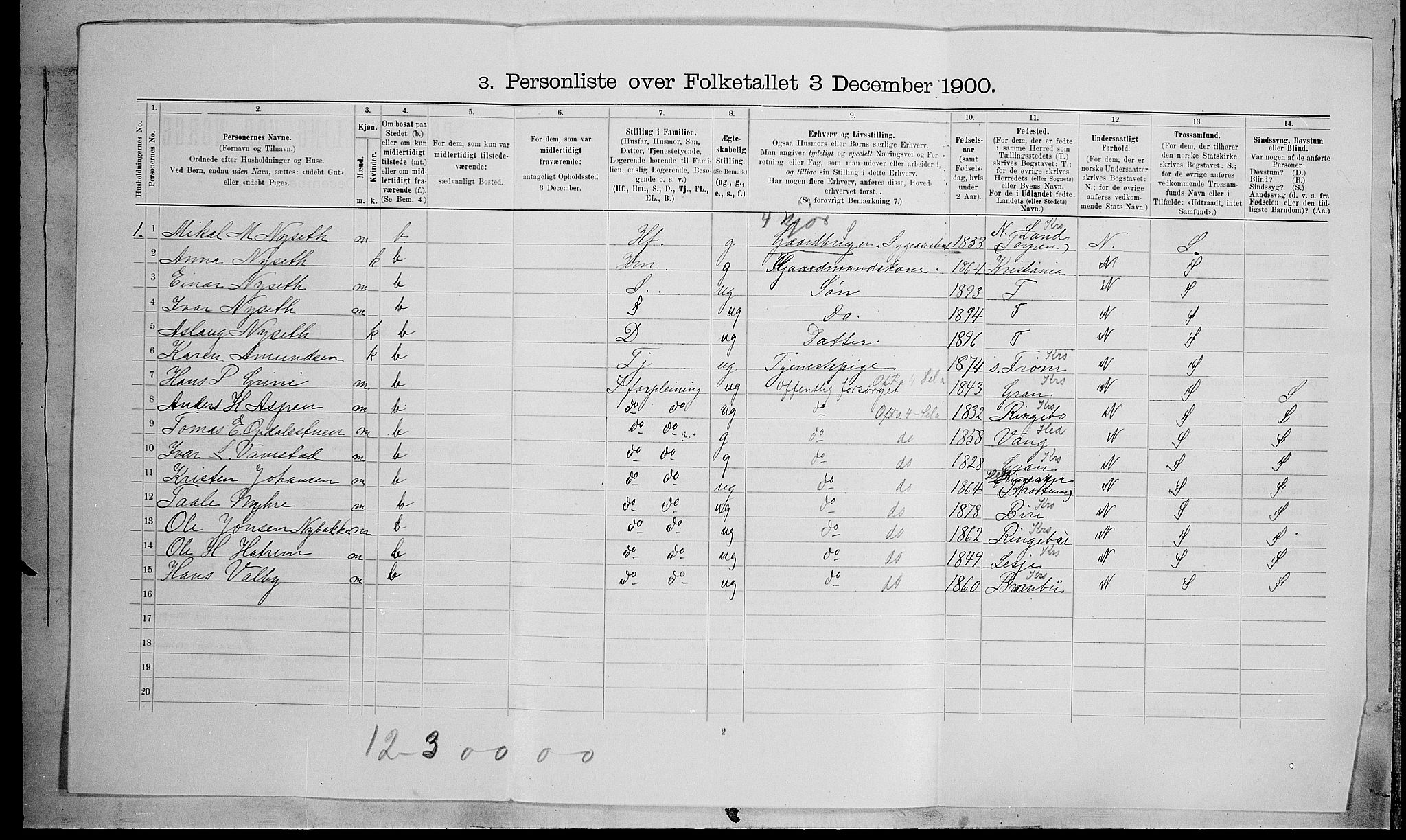 SAH, 1900 census for Fåberg, 1900, p. 191