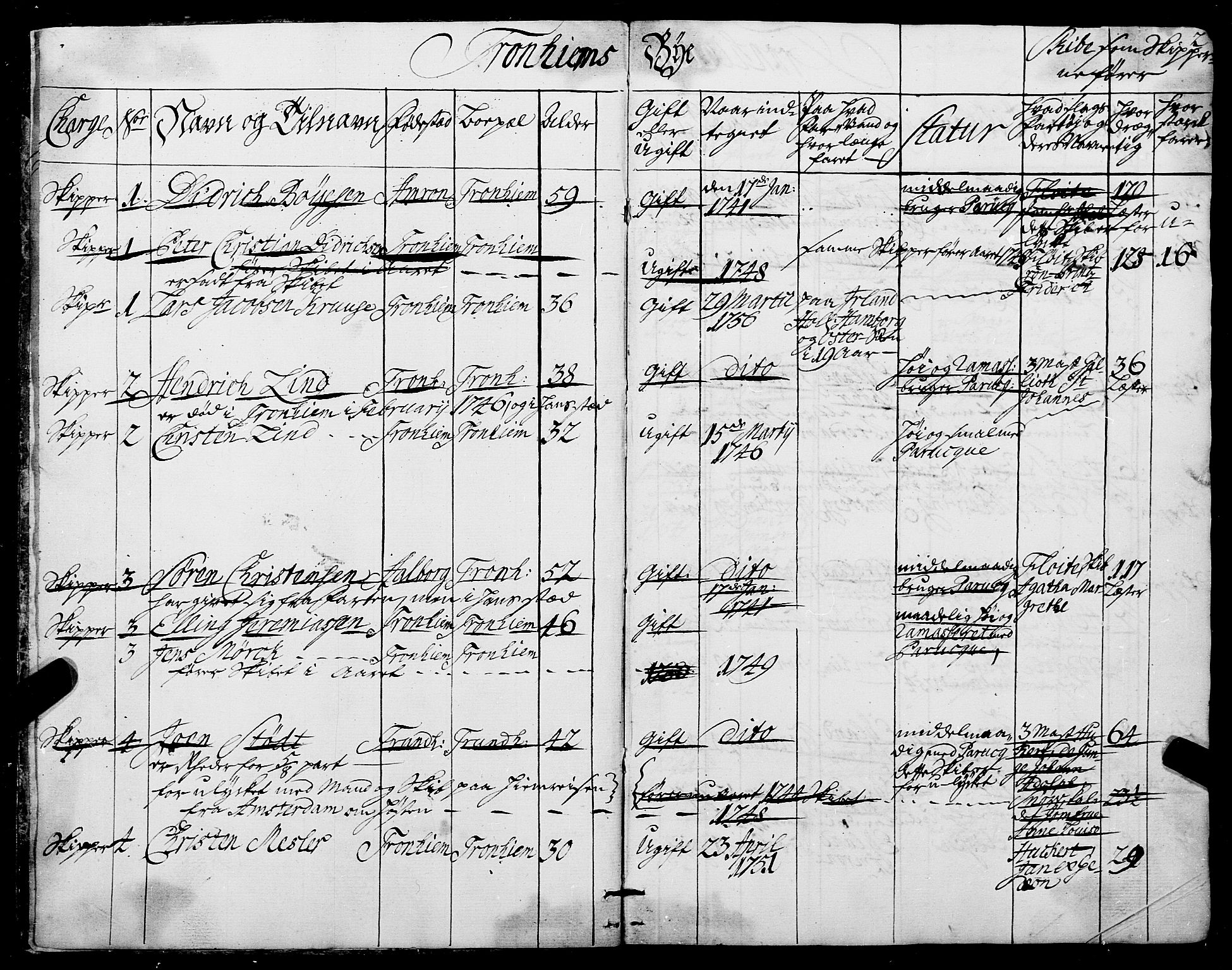 Sjøinnrulleringen - Trondhjemske distrikt, AV/SAT-A-5121/01/L0006/0001: -- / Ruller over sjøfolk i Trondhjem by, 1743, p. 2