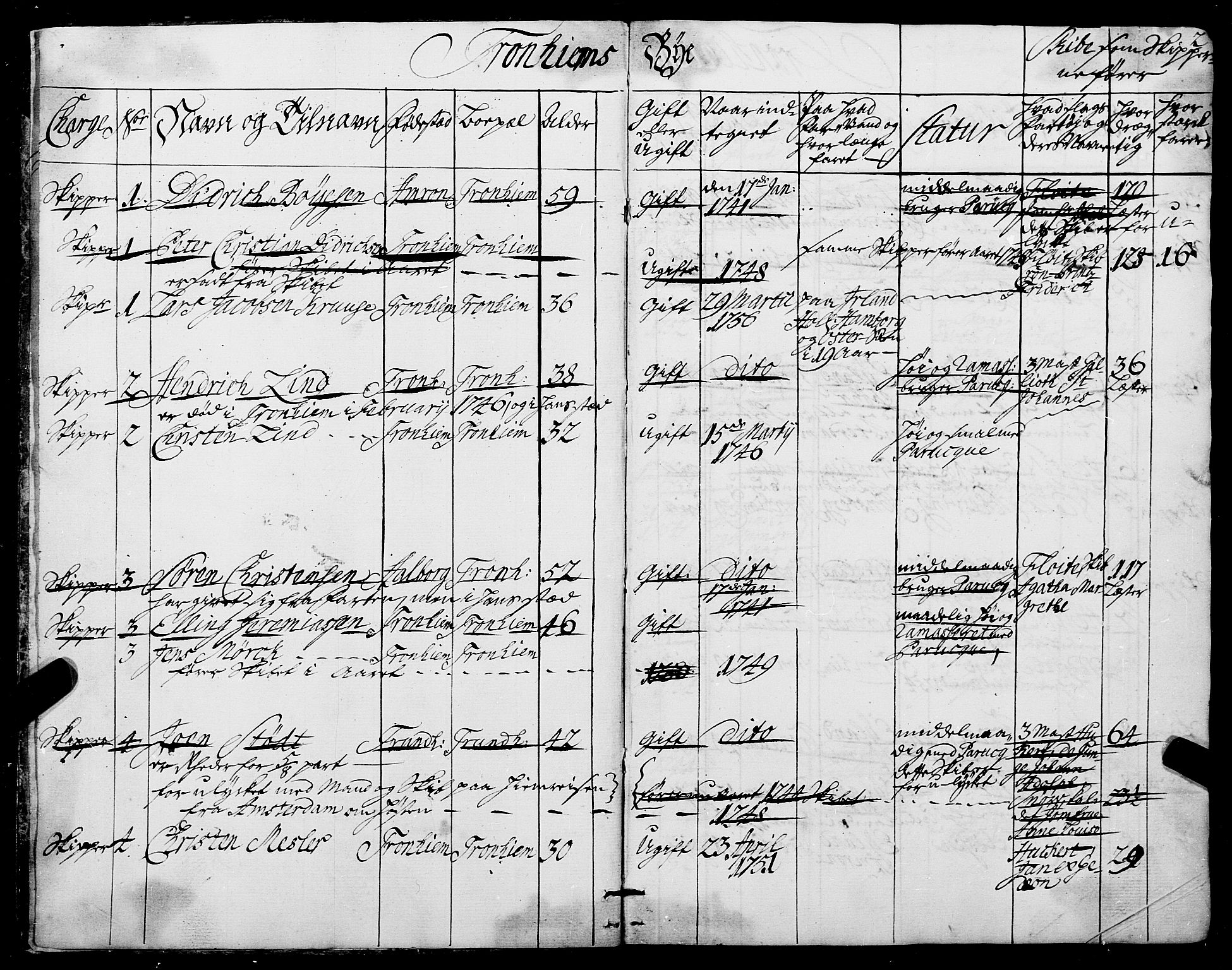 Sjøinnrulleringen - Trondhjemske distrikt, SAT/A-5121/01/L0006/0001: -- / Ruller over sjøfolk i Trondhjem by, 1743, p. 2