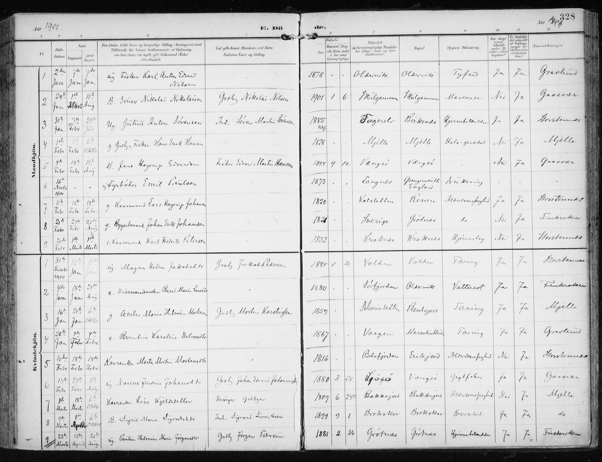 Tromsøysund sokneprestkontor, AV/SATØ-S-1304/G/Ga/L0006kirke: Parish register (official) no. 6, 1897-1906, p. 328