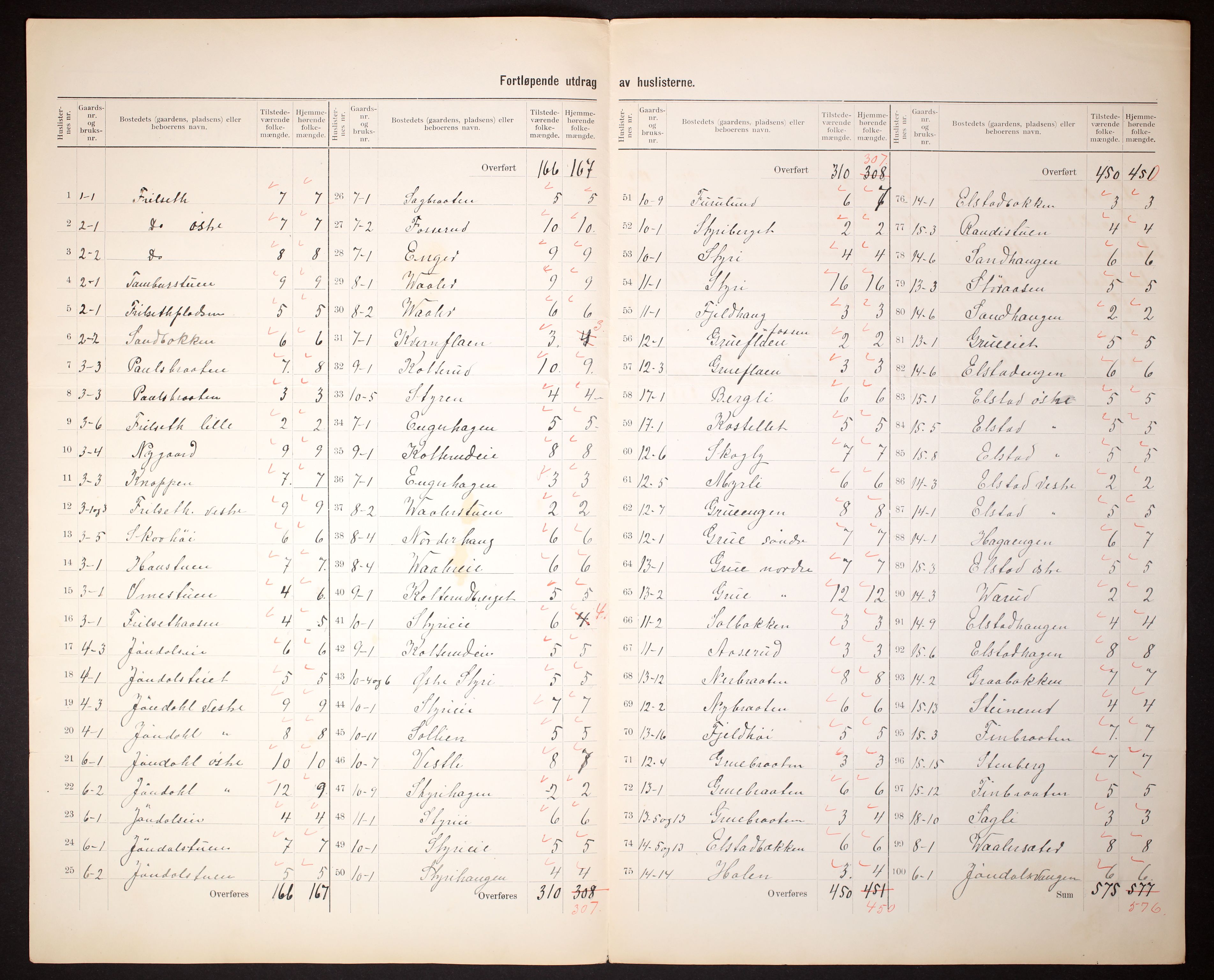 RA, 1910 census for Eidsvoll, 1910, p. 5