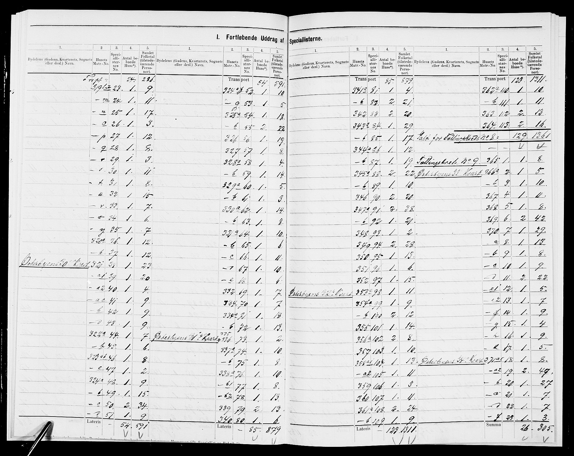 SAK, 1875 census for 1001P Kristiansand, 1875, p. 7