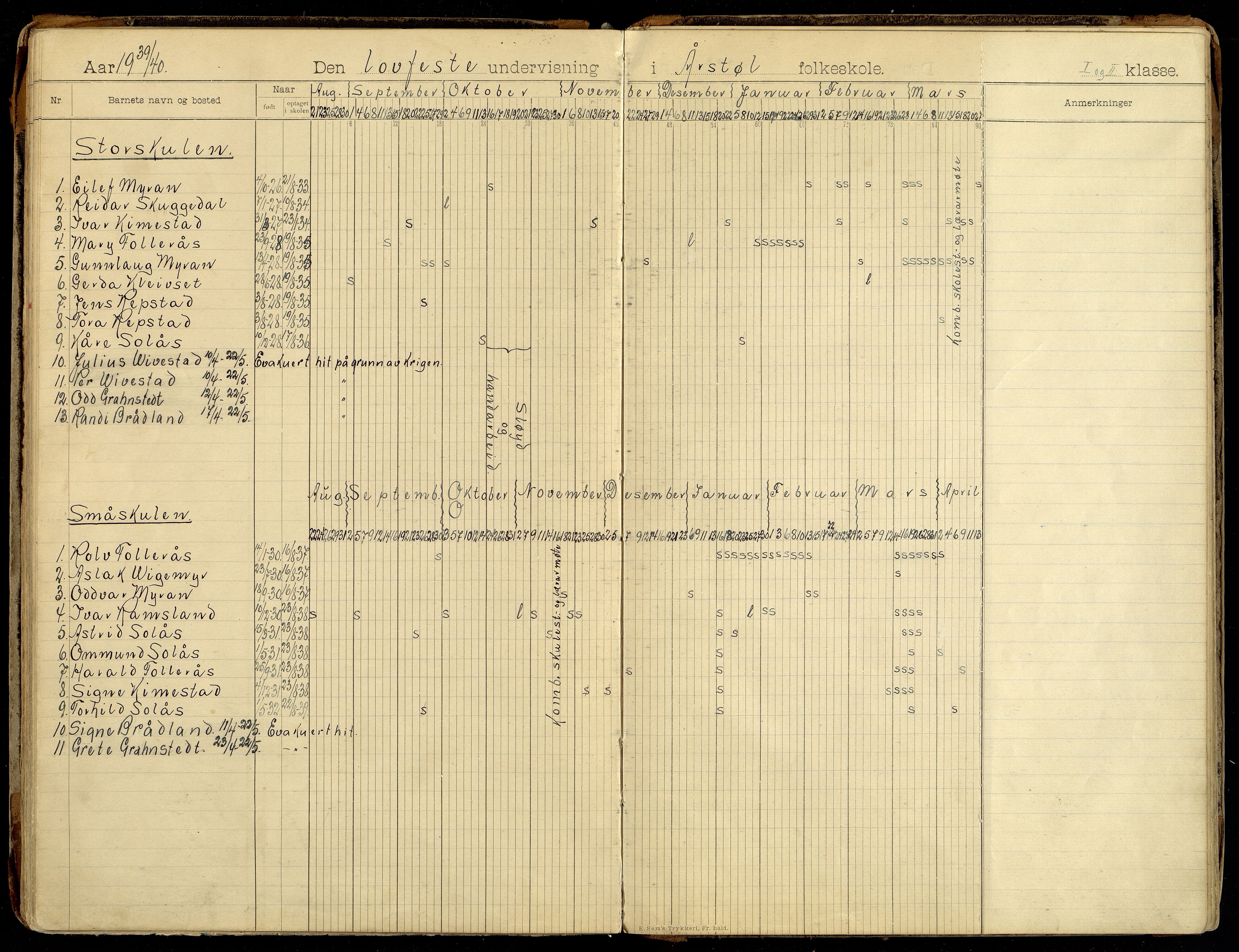 Søgne kommune - Årstøl, ARKSOR/1018SØ568/I/L0001: Dagbok for Årstøl (d), 1896-1956, p. 126-127