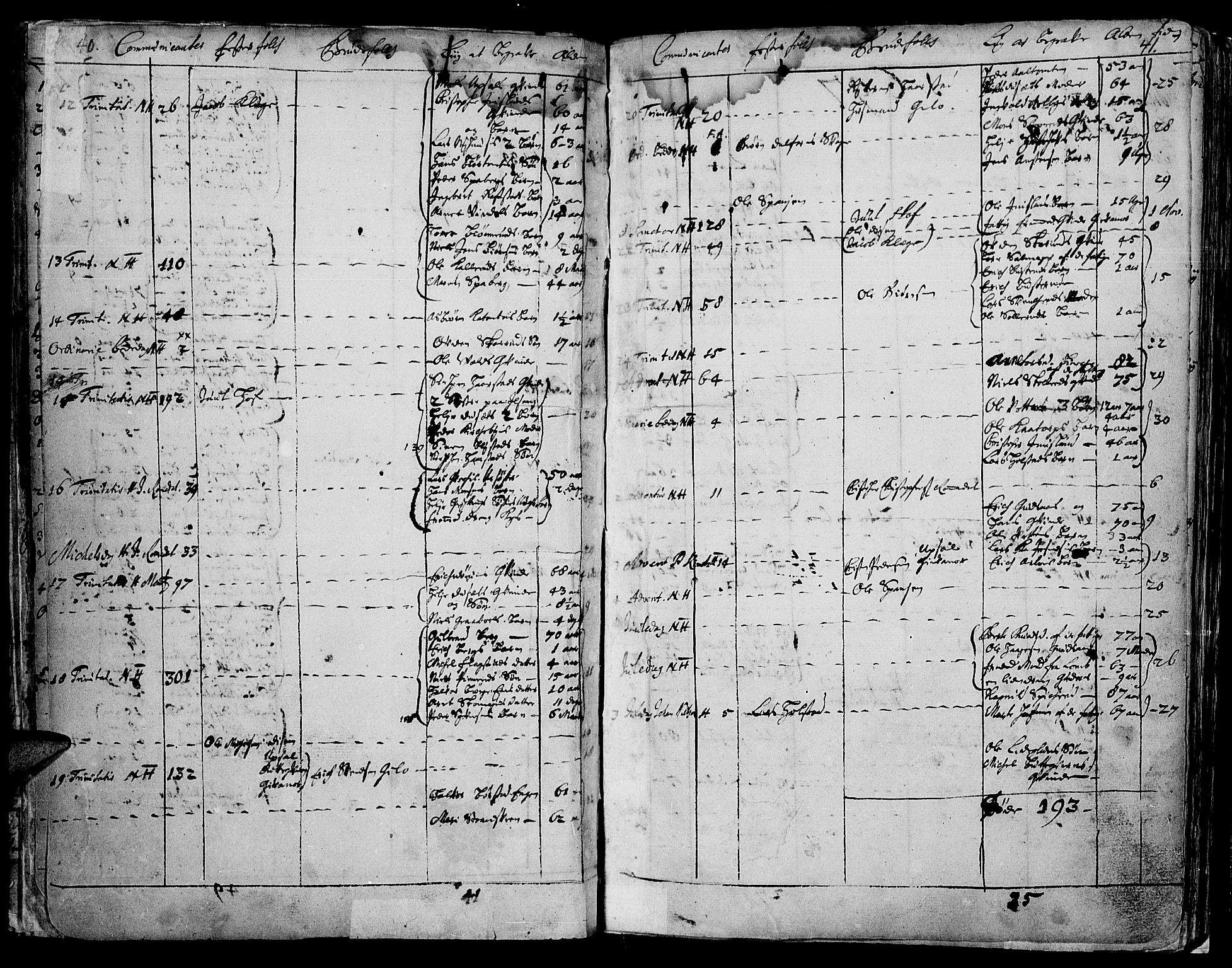 Vang prestekontor, Hedmark, SAH/PREST-008/H/Ha/Haa/L0001: Parish register (official) no. 1, 1683-1713, p. 40-41