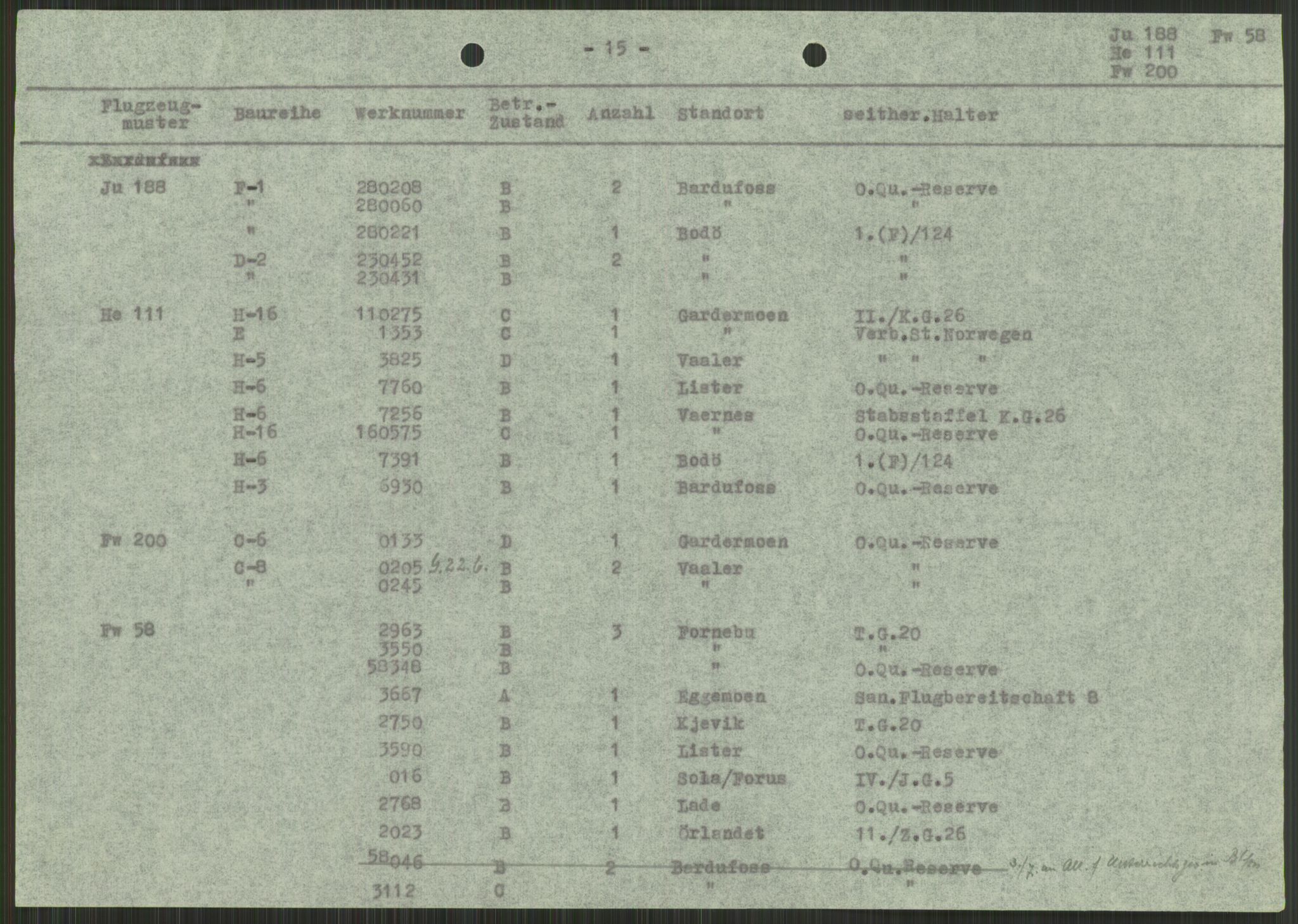 Deutscher Oberbefehlshaber Norwegen (DOBN), AV/RA-RAFA-2197/D/Di/L0066: AOK 20/WBN-DOBN Luftwaffe/Komm G. d.Dt.Lw. in Norwegen, 1945, p. 65