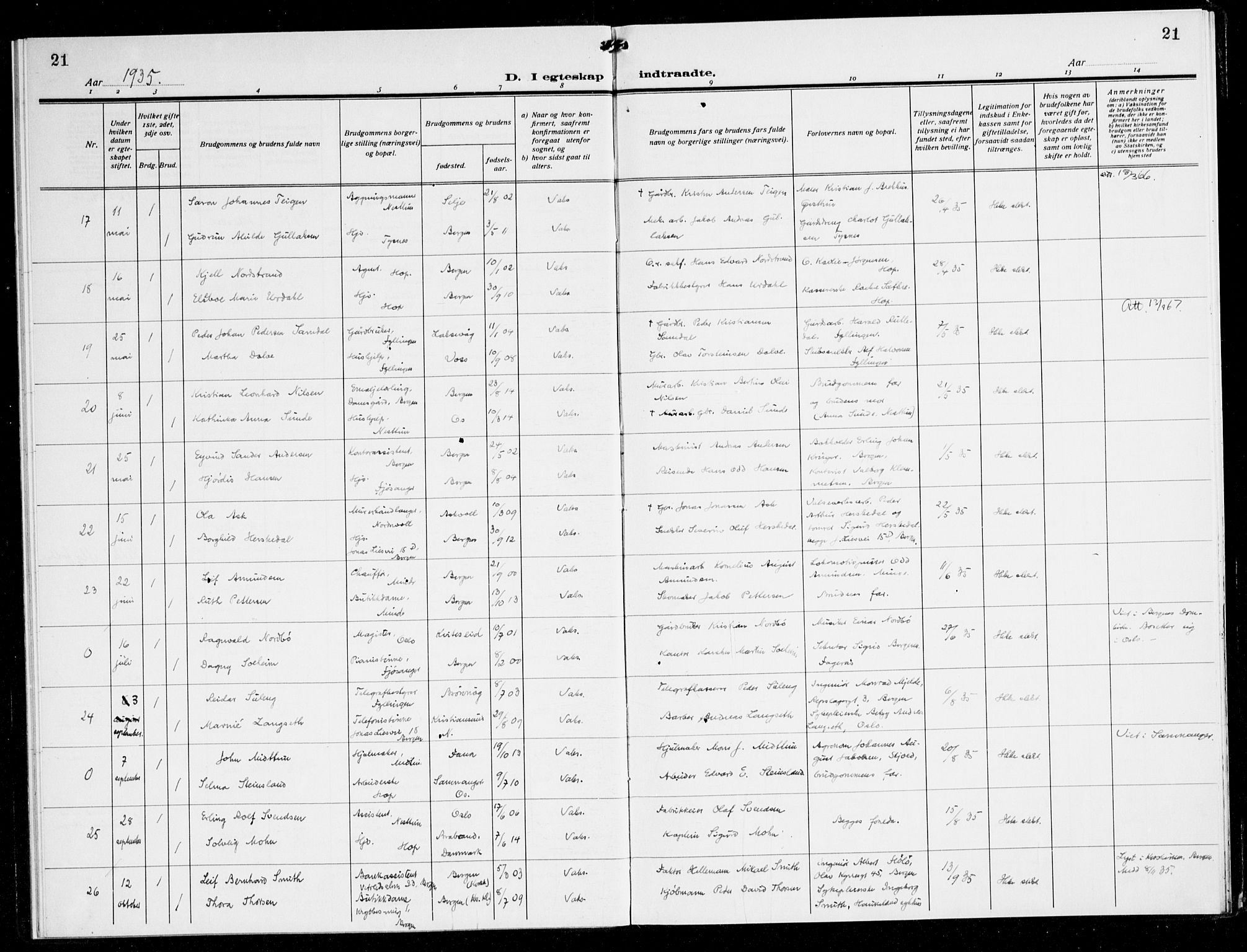 Fana Sokneprestembete, AV/SAB-A-75101/H/Haa/Haak/L0002: Parish register (official) no. K 2, 1931-1938, p. 21