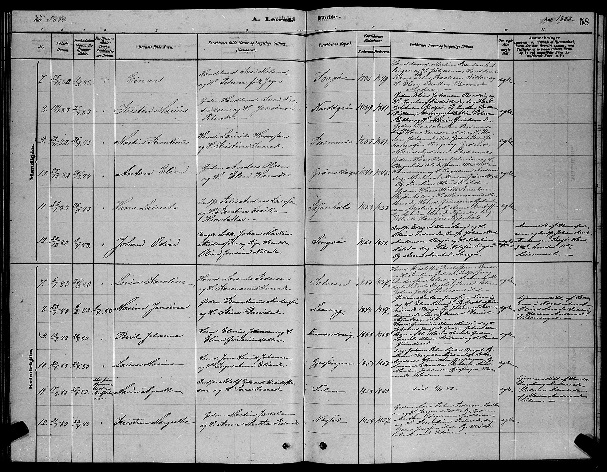 Ministerialprotokoller, klokkerbøker og fødselsregistre - Sør-Trøndelag, SAT/A-1456/640/L0585: Parish register (copy) no. 640C03, 1878-1891, p. 58