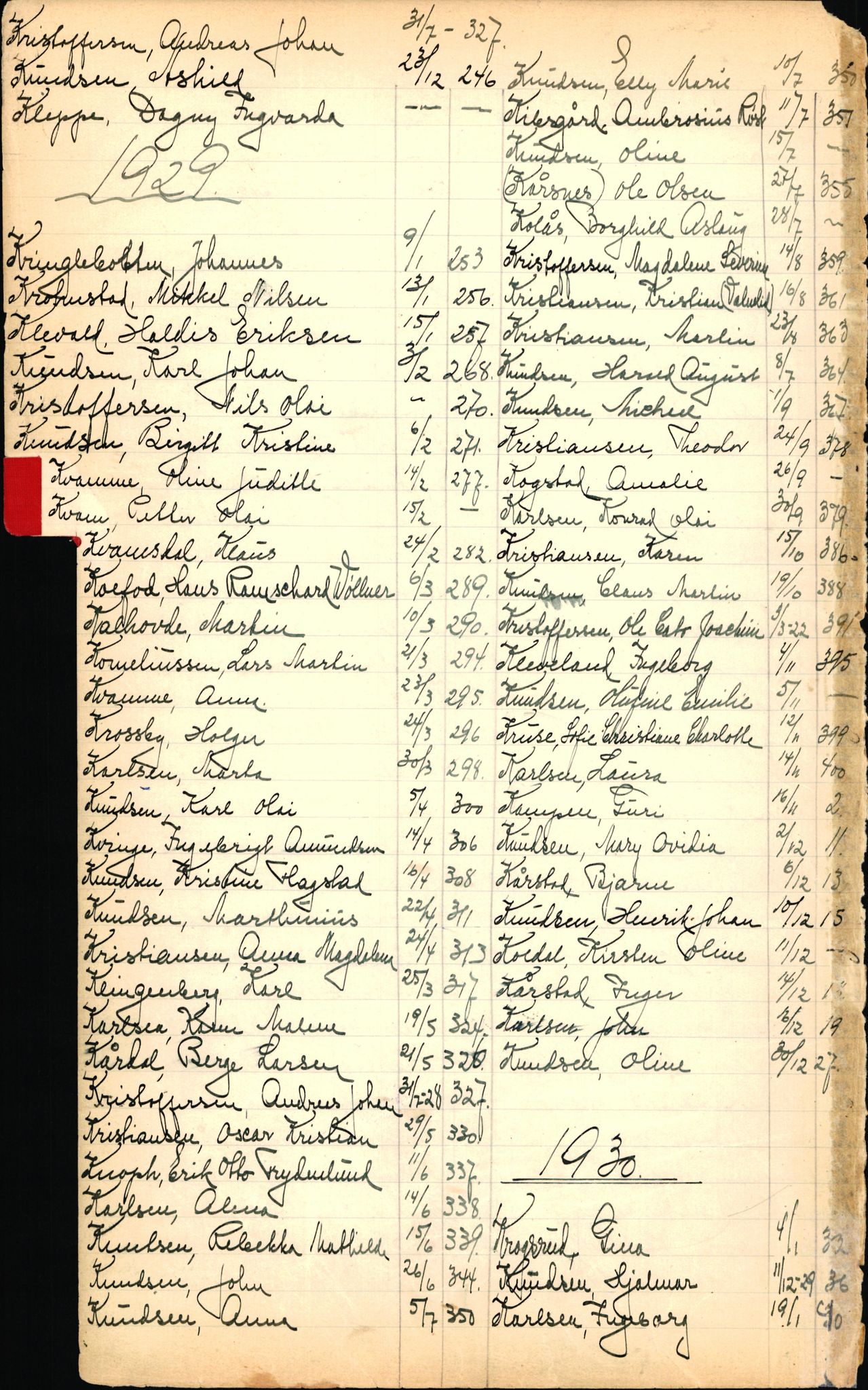 Byfogd og Byskriver i Bergen, SAB/A-3401/06/06Nb/L0003: Register til dødsfalljournaler, 1928-1941, p. 118