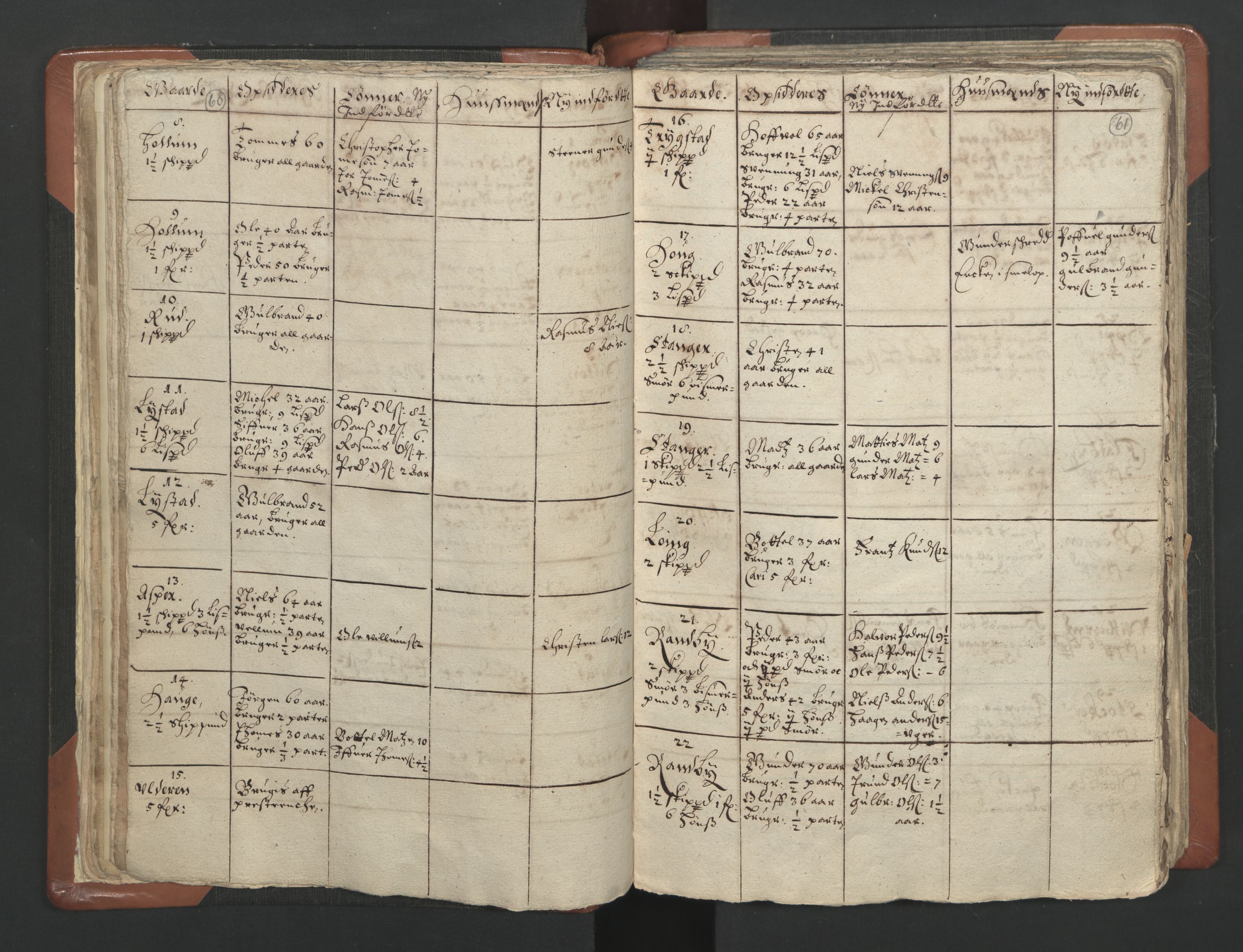 RA, Vicar's Census 1664-1666, no. 4: Øvre Romerike deanery, 1664-1666, p. 60-61