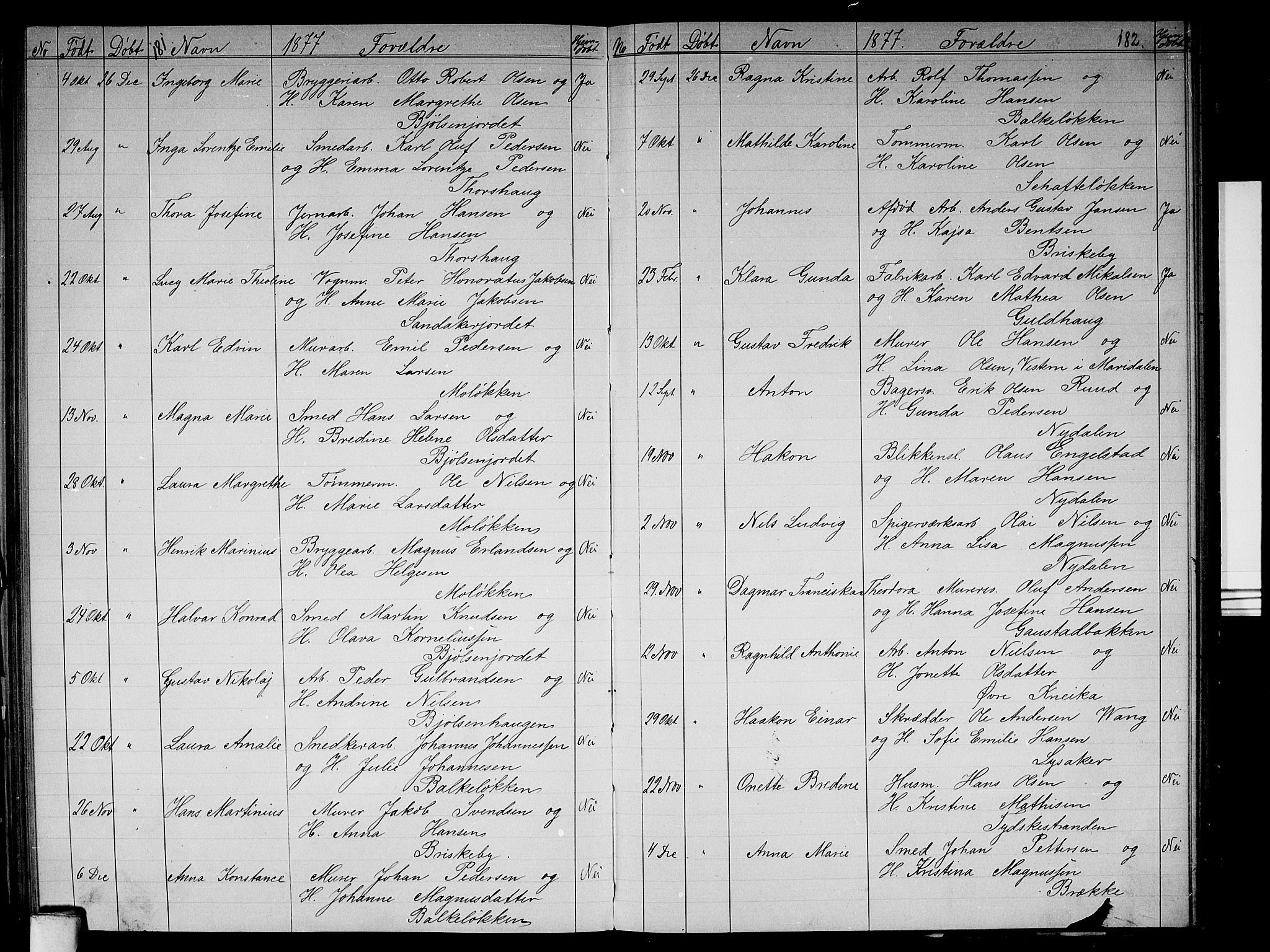 Vestre Aker prestekontor Kirkebøker, AV/SAO-A-10025/G/Ga/L0002: Parish register (copy) no. I 2, 1871-1879, p. 181-182