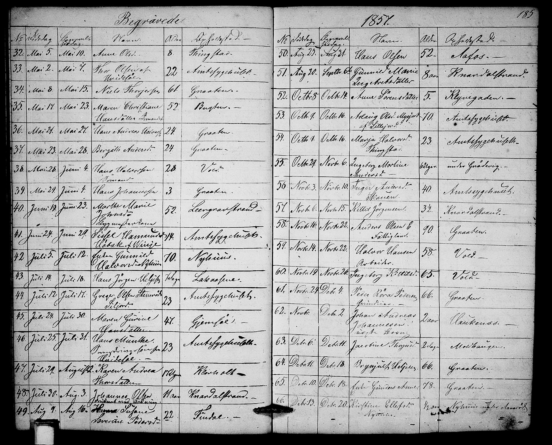 Solum kirkebøker, AV/SAKO-A-306/G/Ga/L0003: Parish register (copy) no. I 3, 1848-1859, p. 185