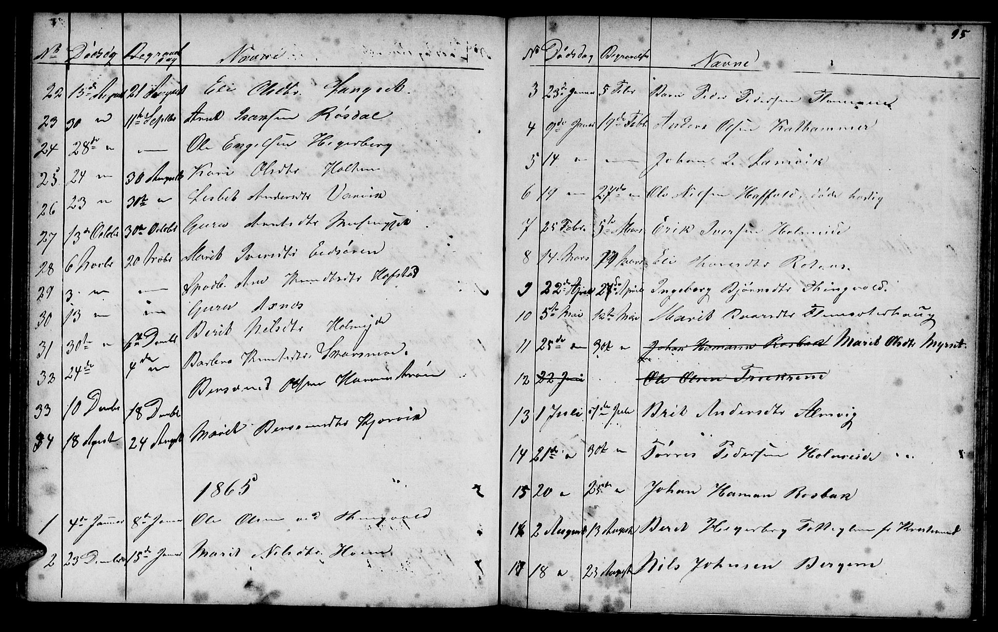 Ministerialprotokoller, klokkerbøker og fødselsregistre - Møre og Romsdal, AV/SAT-A-1454/586/L0991: Parish register (copy) no. 586C02, 1862-1892, p. 95