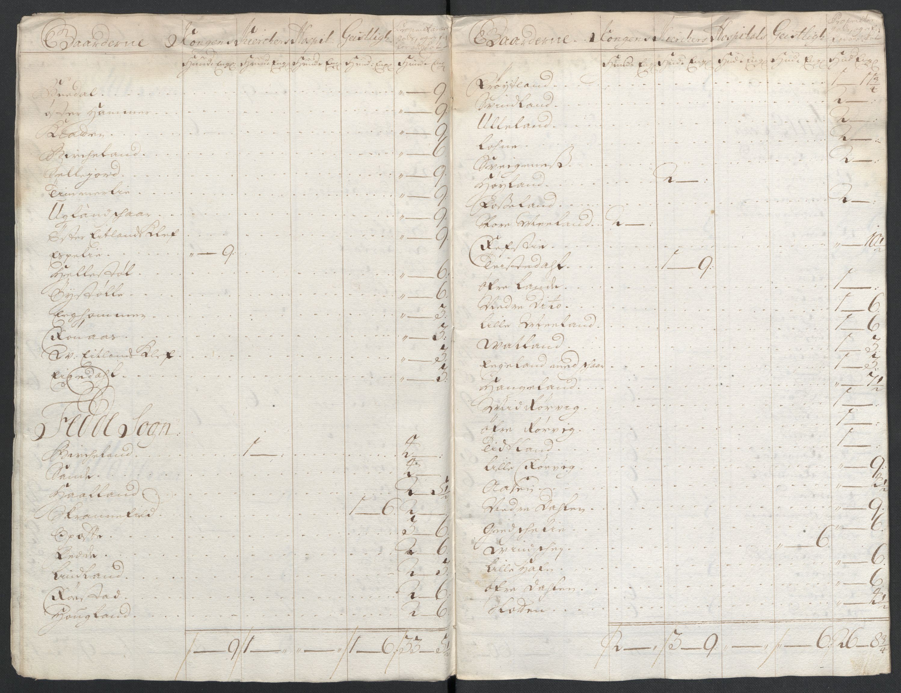 Rentekammeret inntil 1814, Reviderte regnskaper, Fogderegnskap, RA/EA-4092/R43/L2551: Fogderegnskap Lista og Mandal, 1705-1709, p. 500