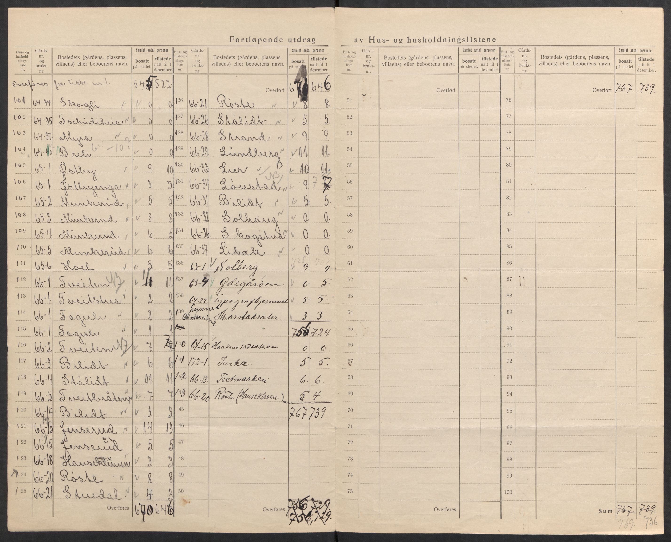 SAH, 1920 census for Lunner, 1920, p. 23