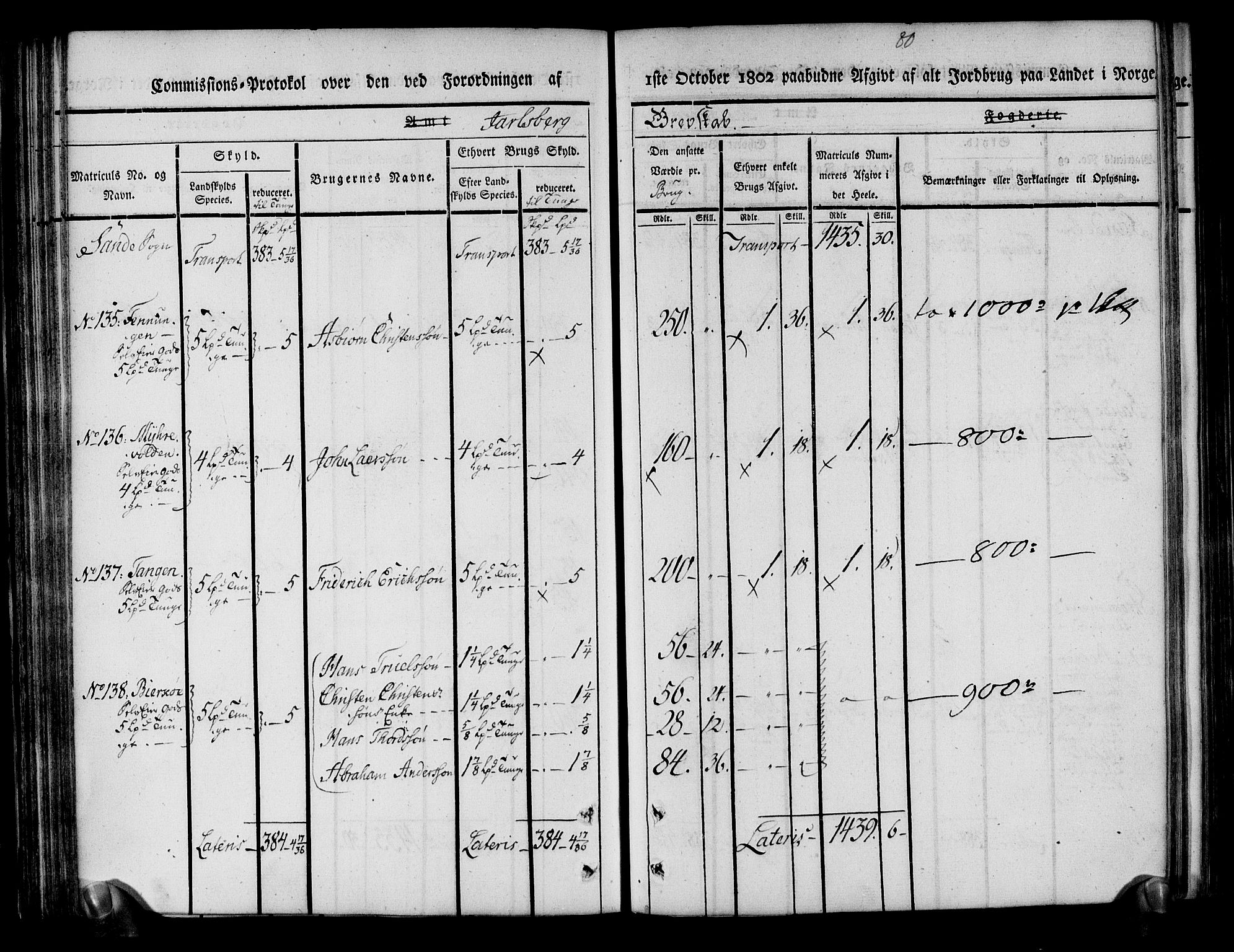 Rentekammeret inntil 1814, Realistisk ordnet avdeling, AV/RA-EA-4070/N/Ne/Nea/L0174: Jarlsberg grevskap. Kommisjonsprotokoll for grevskapets nordre distrikt - Lardal, Hof, Sande, Skoger, Botne og Våle prestegjeld, 1803, p. 92