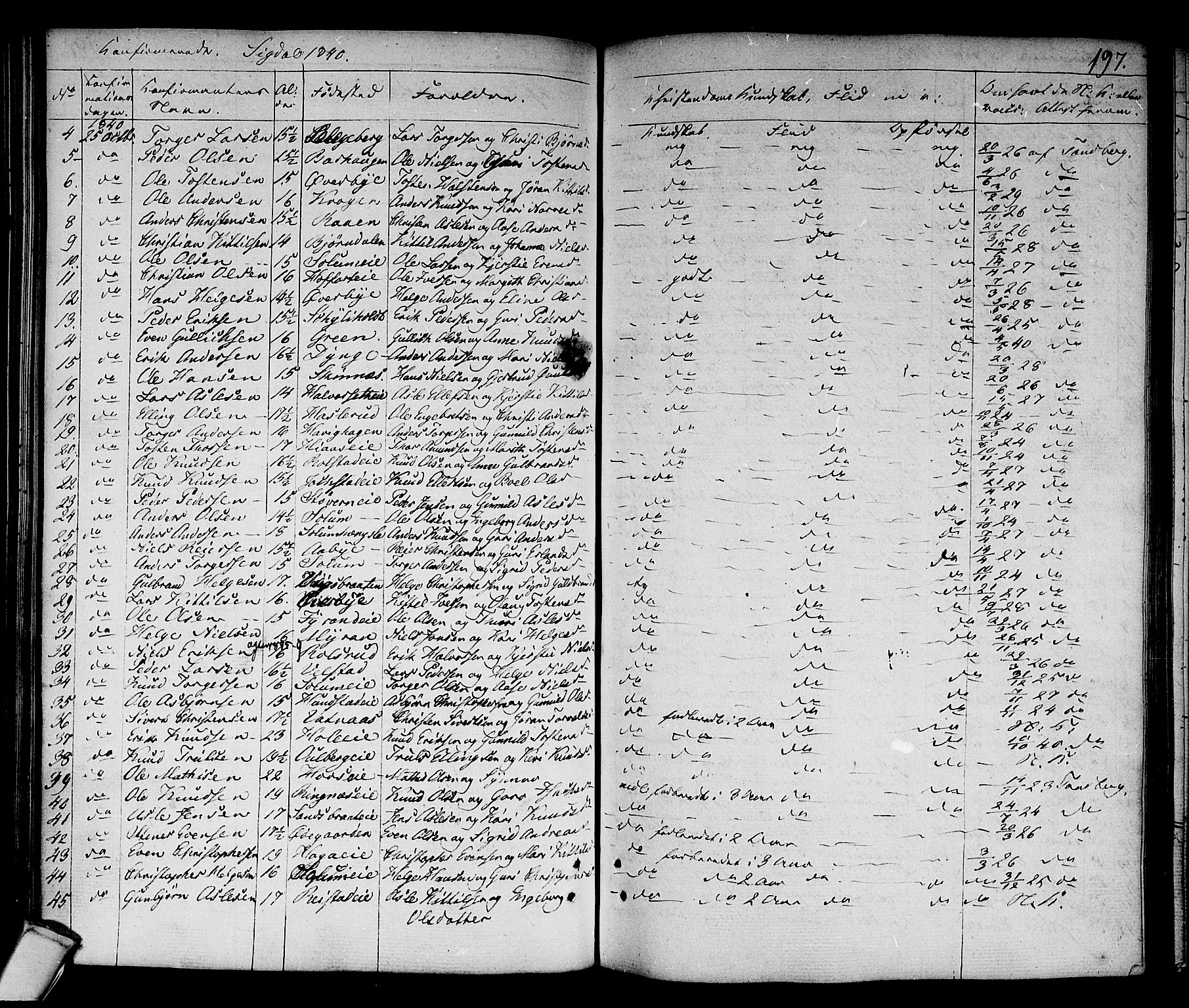 Sigdal kirkebøker, SAKO/A-245/F/Fa/L0006: Parish register (official) no. I 6 /1, 1829-1843, p. 197