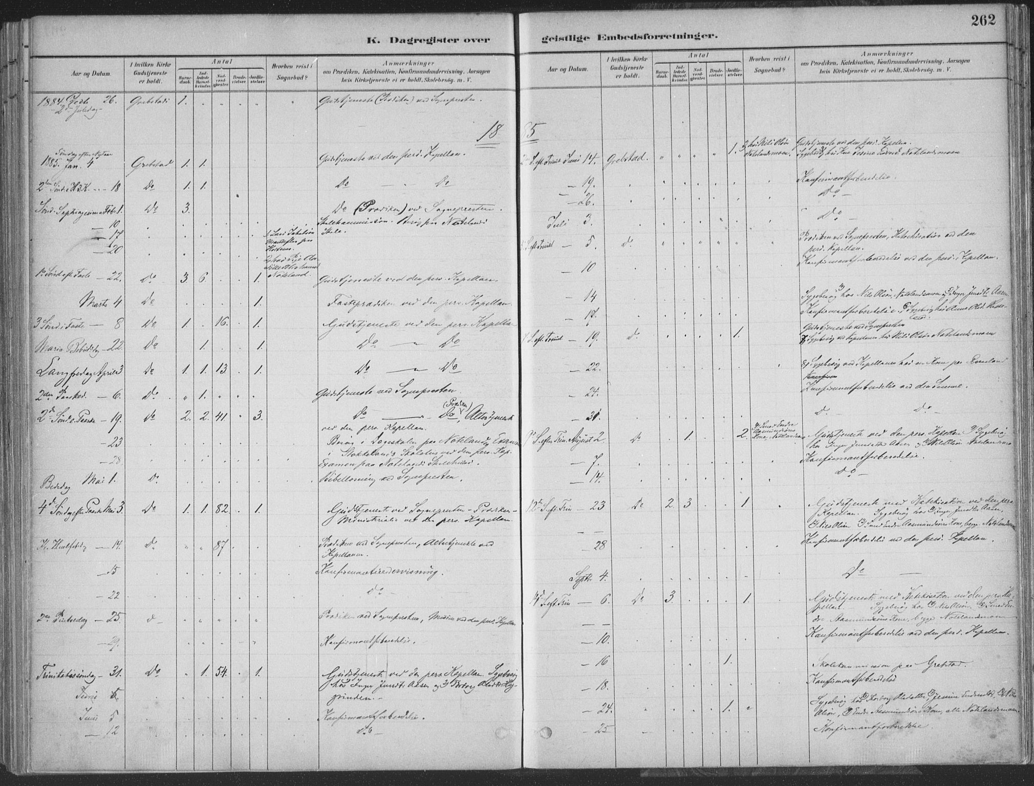 Søgne sokneprestkontor, SAK/1111-0037/F/Fa/Faa/L0003: Parish register (official) no. A 3, 1883-1910, p. 262