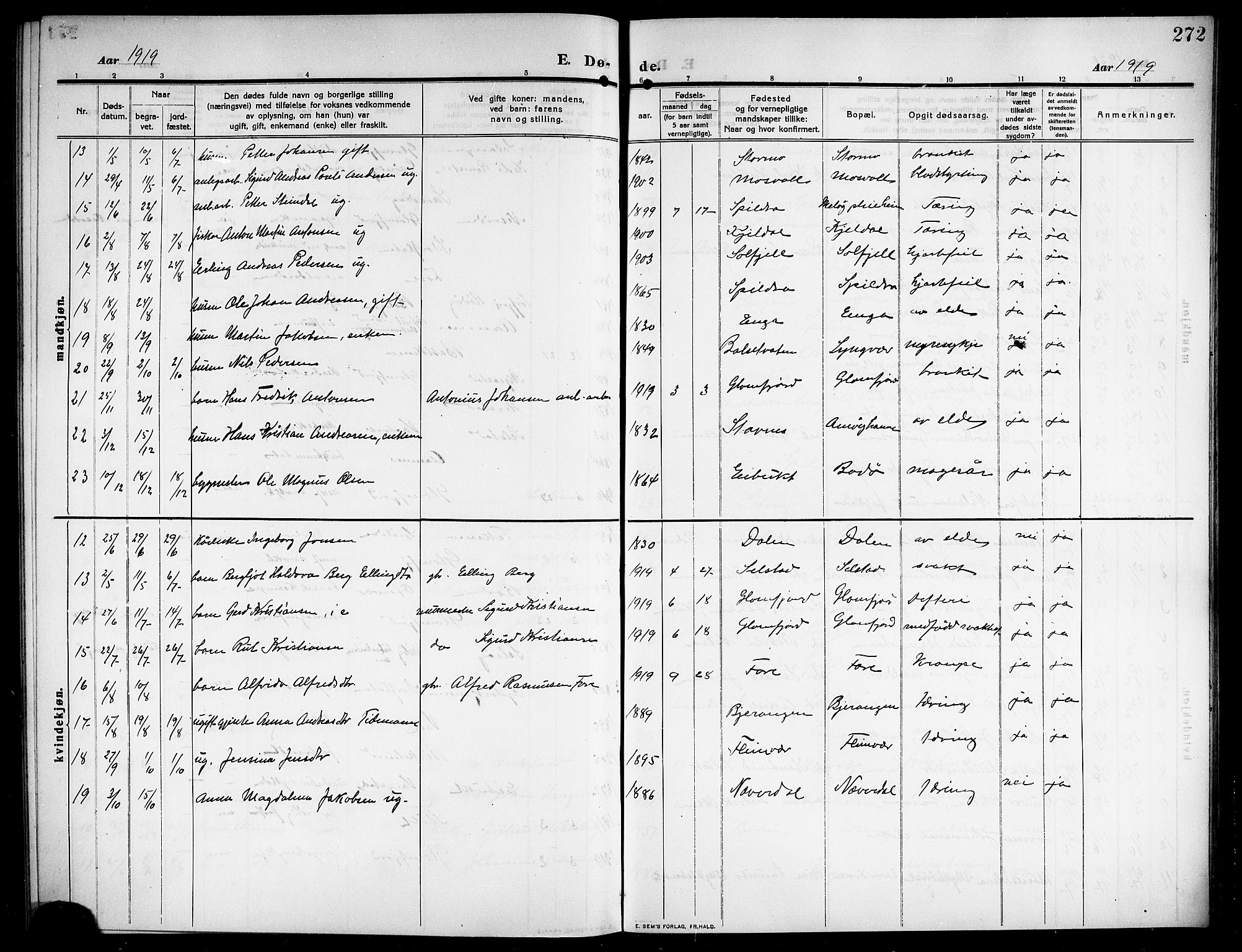 Ministerialprotokoller, klokkerbøker og fødselsregistre - Nordland, SAT/A-1459/843/L0639: Parish register (copy) no. 843C08, 1908-1924, p. 272