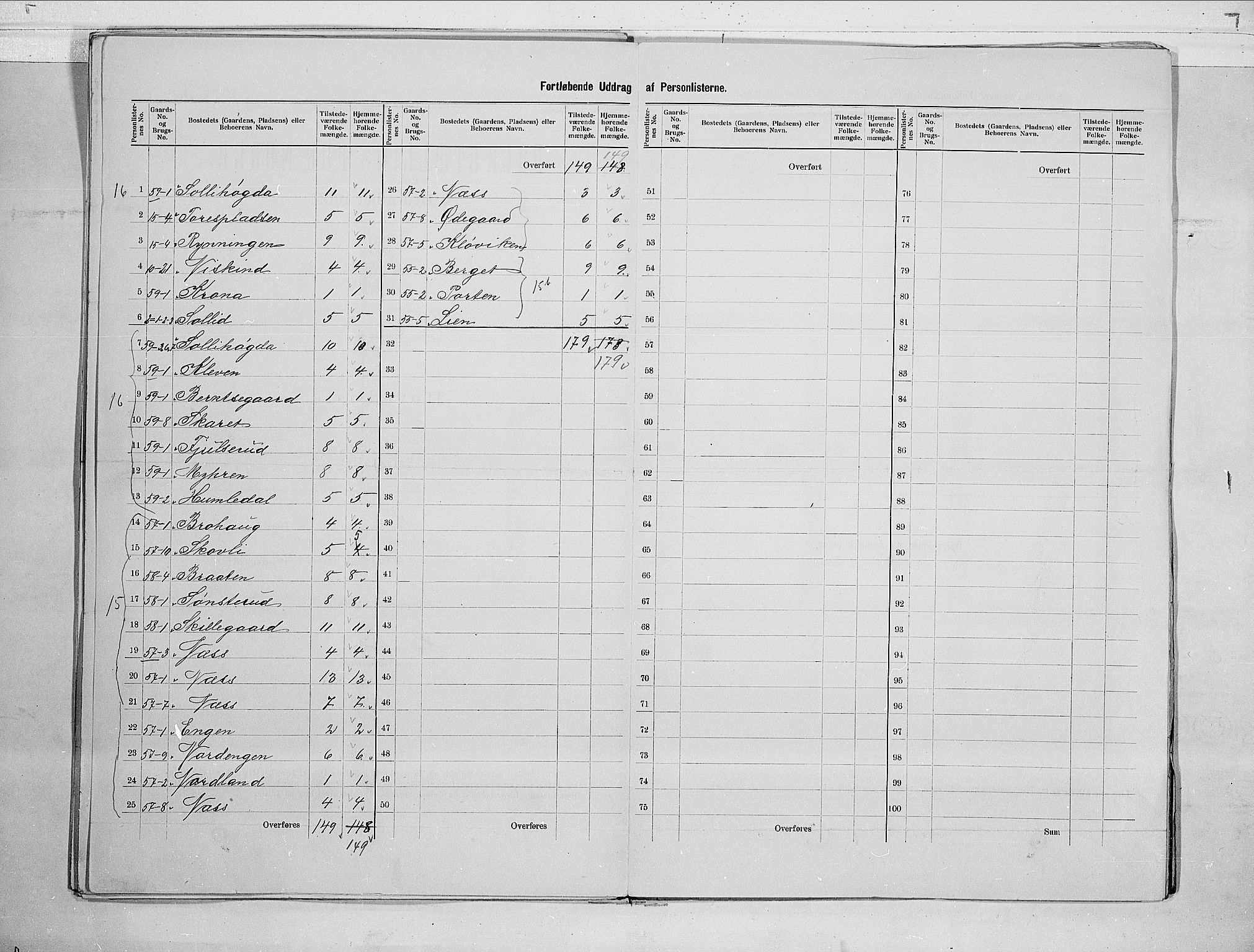 RA, 1900 census for Hole, 1900, p. 15