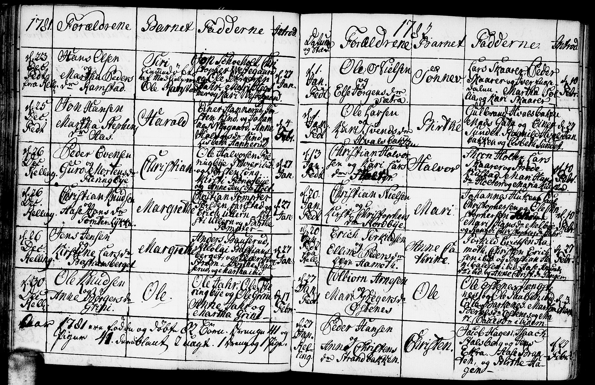 Fet prestekontor Kirkebøker, AV/SAO-A-10370a/F/Fa/L0005: Parish register (official) no. I 5, 1772-1796