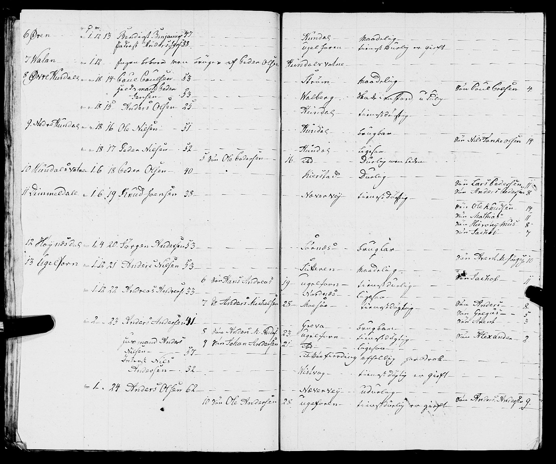 Fylkesmannen i Nordland, SAT/A-0499/1.1/R/Ra/L0009: Innrulleringsmanntall for Vefsn, 1809-1829, p. 351