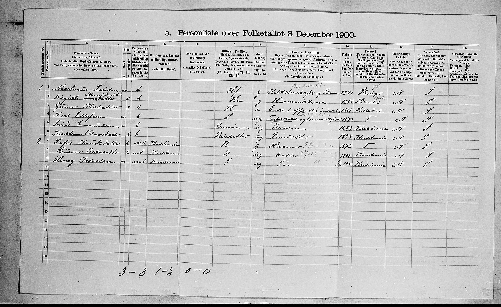 RA, 1900 census for Nedre Eiker, 1900, p. 310