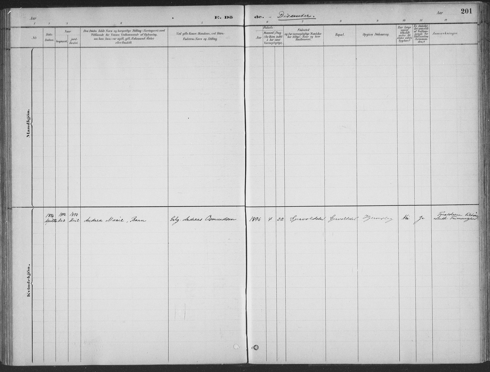Søgne sokneprestkontor, SAK/1111-0037/F/Fa/Faa/L0003: Parish register (official) no. A 3, 1883-1910, p. 201