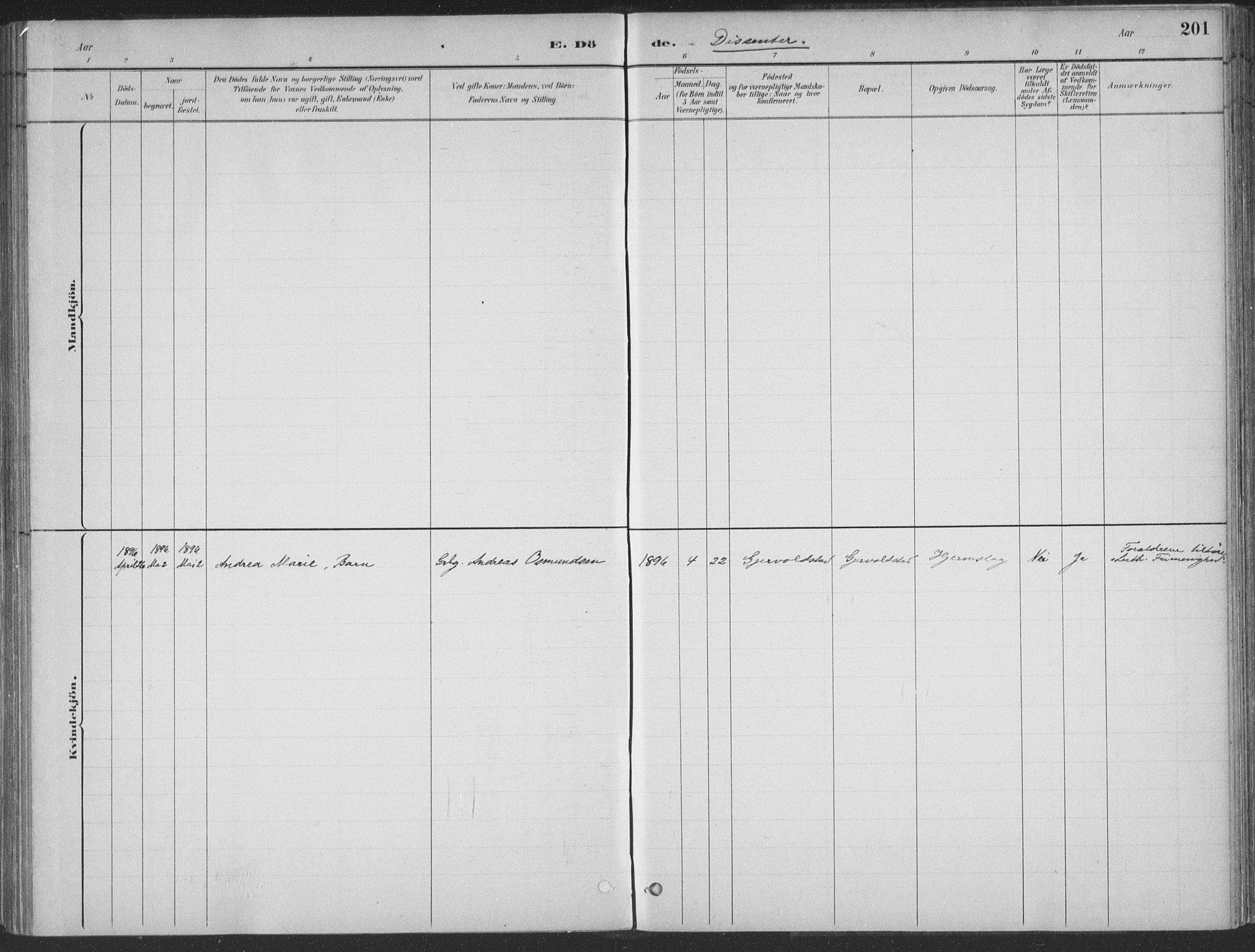 Søgne sokneprestkontor, AV/SAK-1111-0037/F/Fa/Faa/L0003: Parish register (official) no. A 3, 1883-1910, p. 201