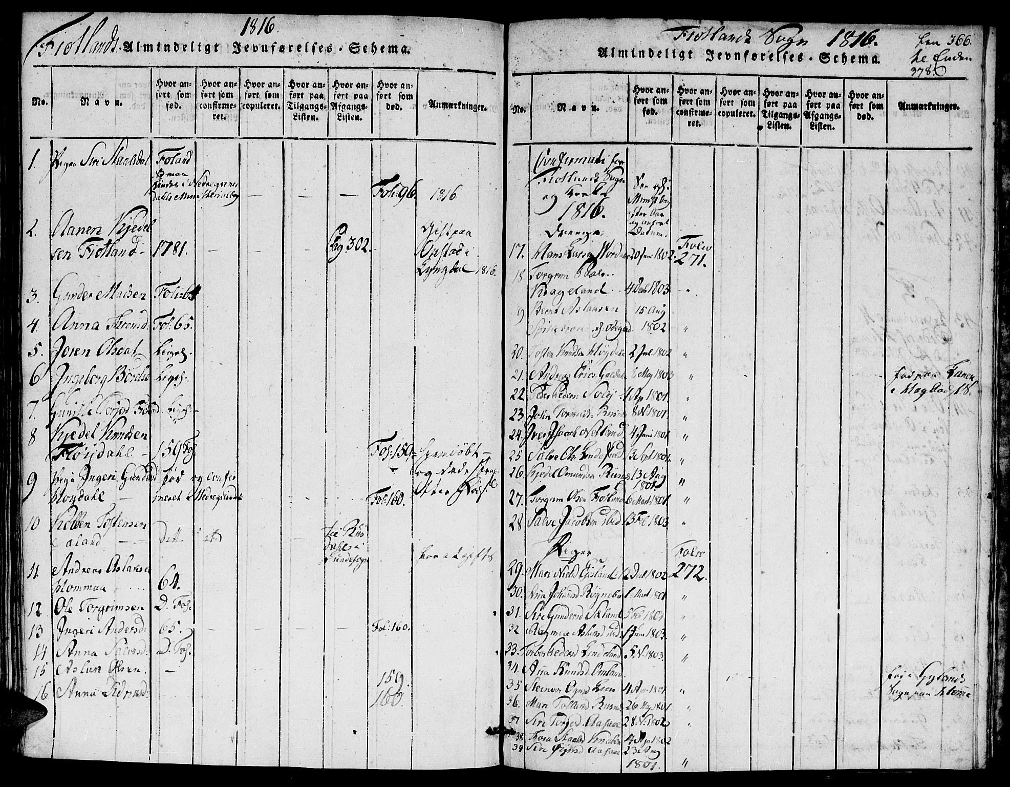 Hægebostad sokneprestkontor, SAK/1111-0024/F/Fa/Faa/L0002: Parish register (official) no. A 2 /3, 1816-1825, p. 366