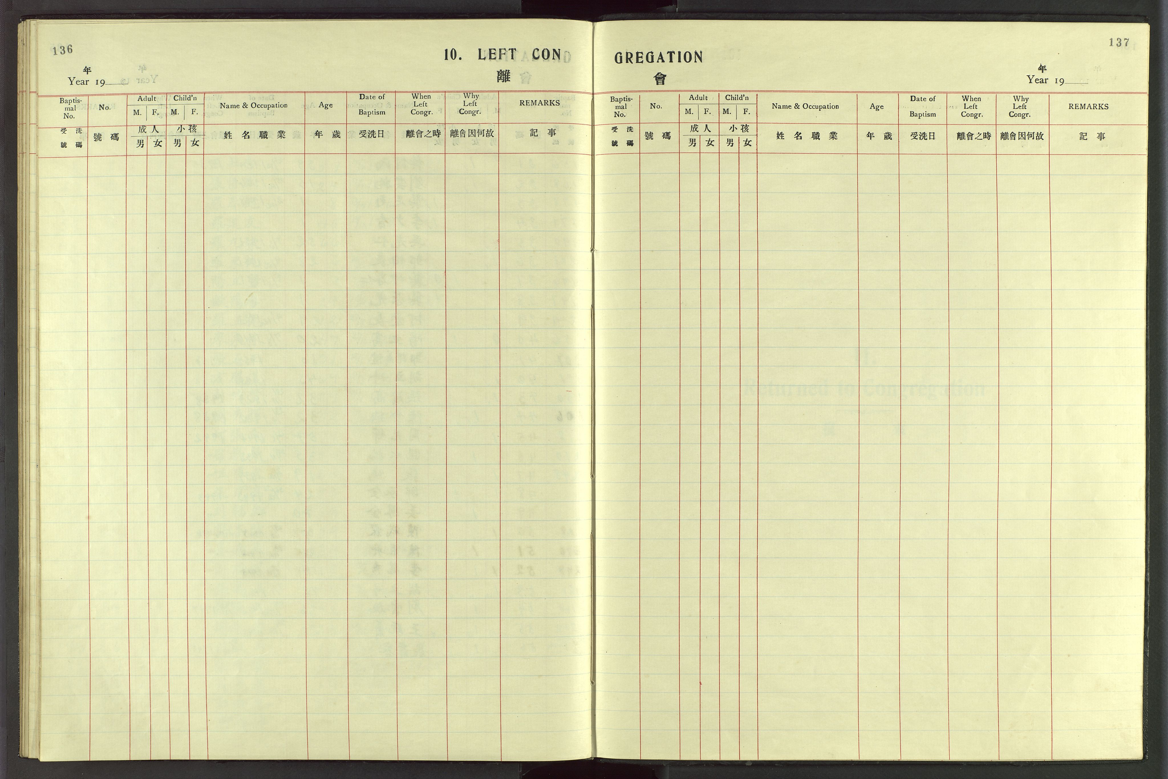 Det Norske Misjonsselskap - utland - Kina (Hunan), VID/MA-A-1065/Dm/L0049: Parish register (official) no. 87, 1908-1947, p. 136-137