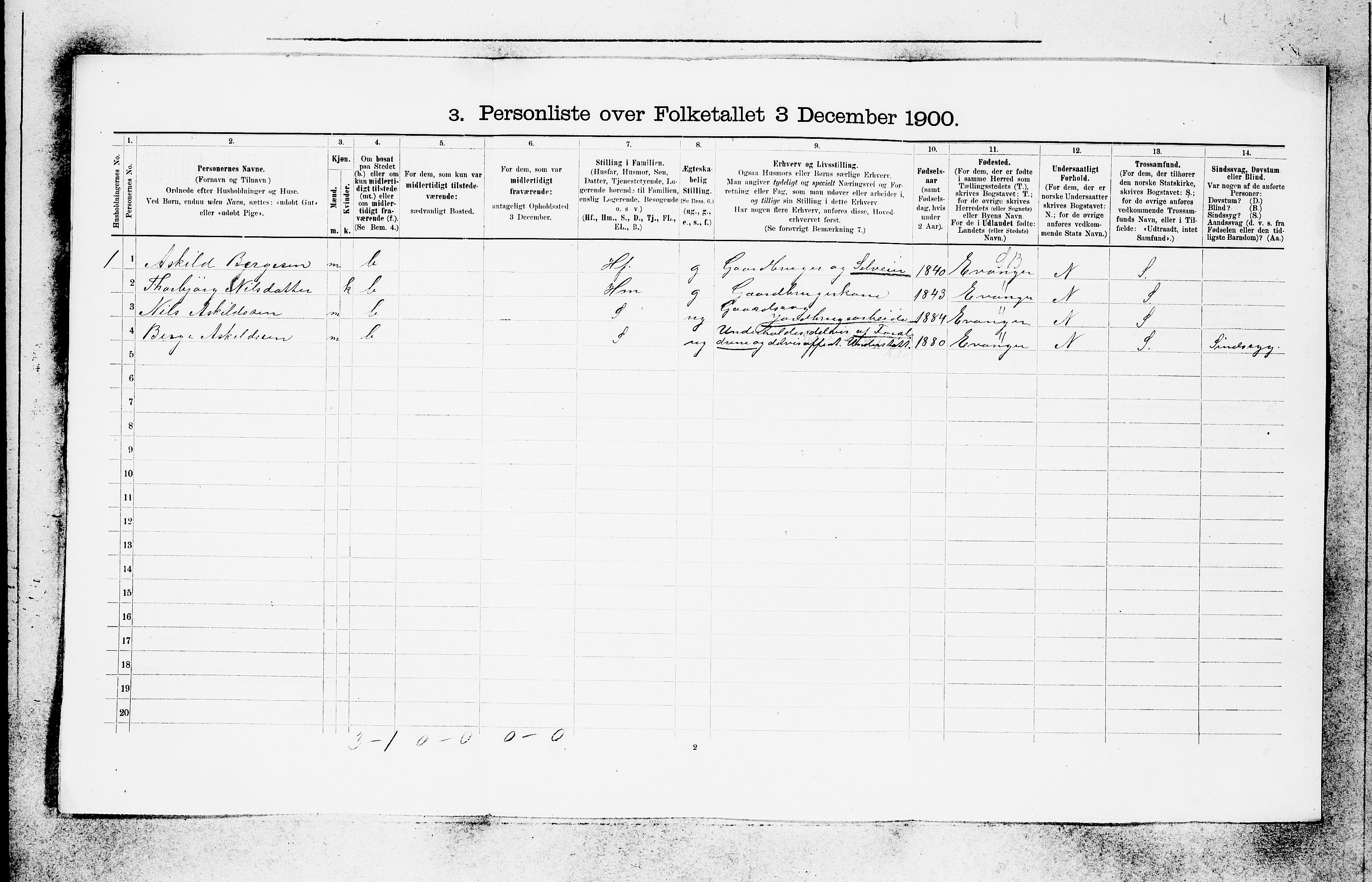 SAB, 1900 census for Voss, 1900, p. 51