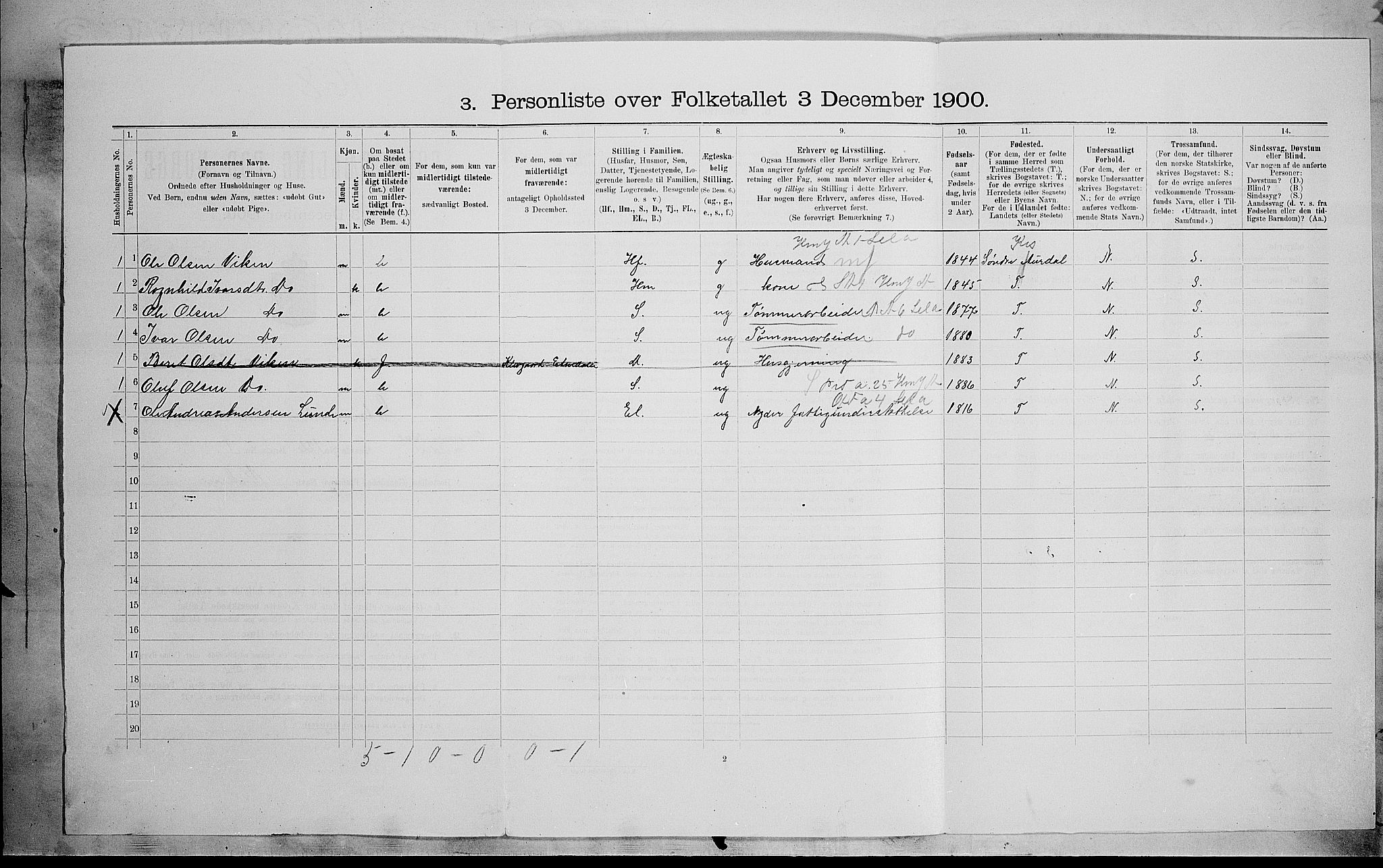 SAH, 1900 census for Etnedal, 1900, p. 123