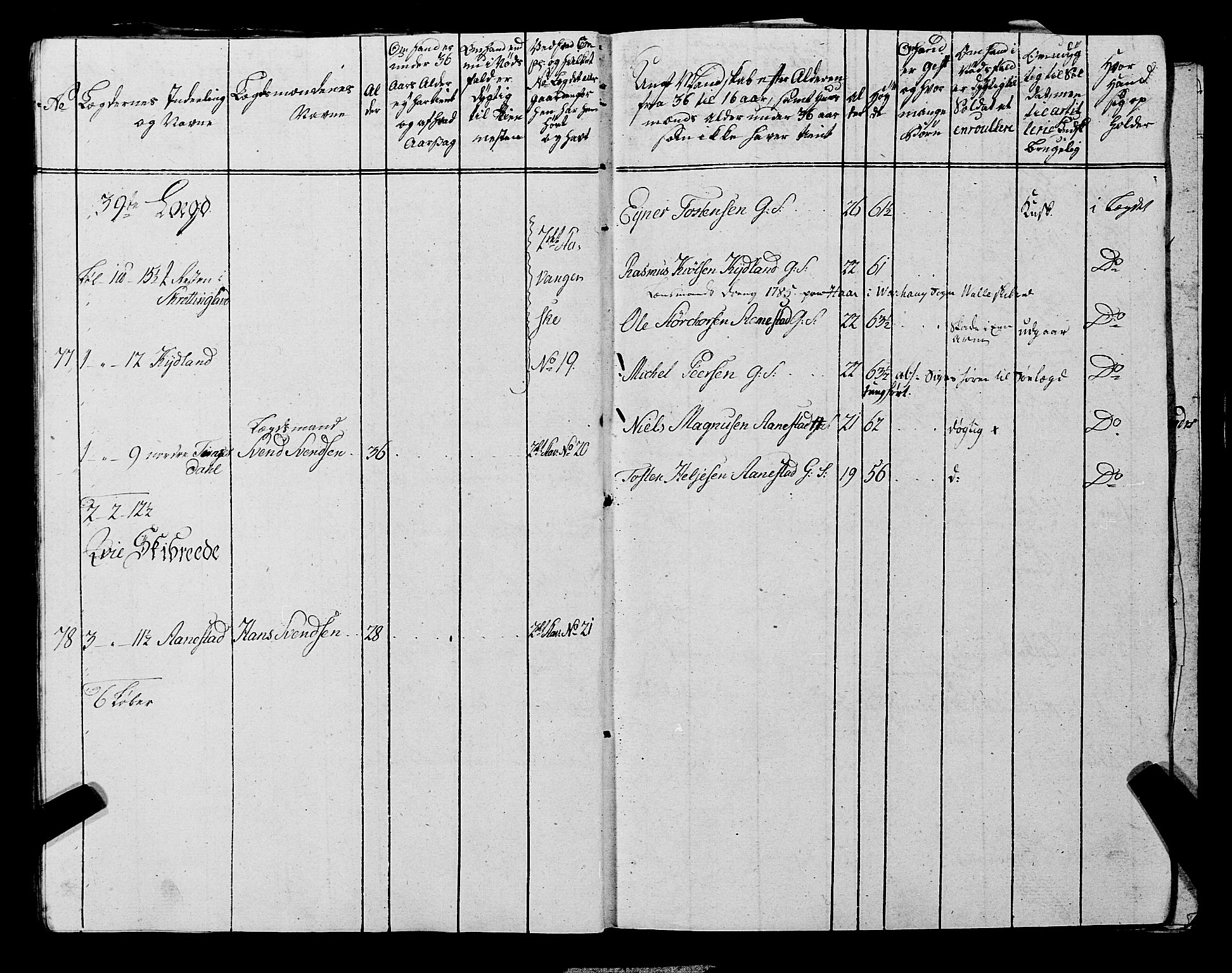 Fylkesmannen i Rogaland, AV/SAST-A-101928/99/3/325/325CA, 1655-1832, p. 6834