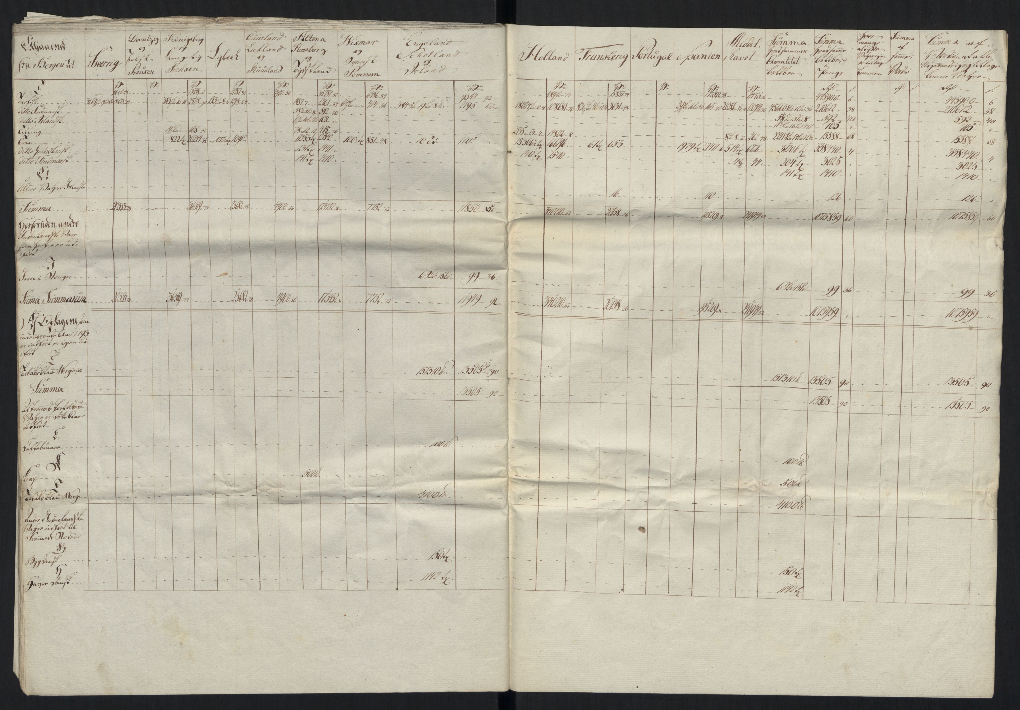 Generaltollkammeret, tollregnskaper, RA/EA-5490/R26/L0289/0001: Tollregnskaper Bergen A / Tabeller over alle inn- og utførte varer fra og til fremmede steder, 1786-1795, p. 125